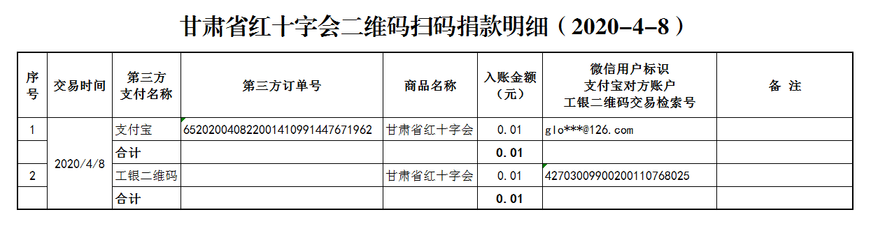 92.甘肃省红十字会二维码扫码捐款明细（2020-4-8）.png