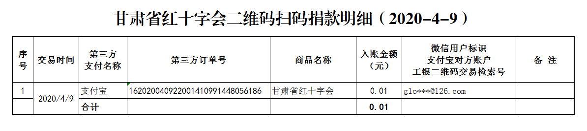 93.甘肃省红十字会二维码扫码捐款明细（2020-4-9）.png