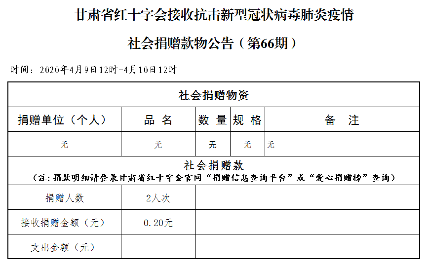 66.社会捐赠款物公告（4月10日第六十六期）.png