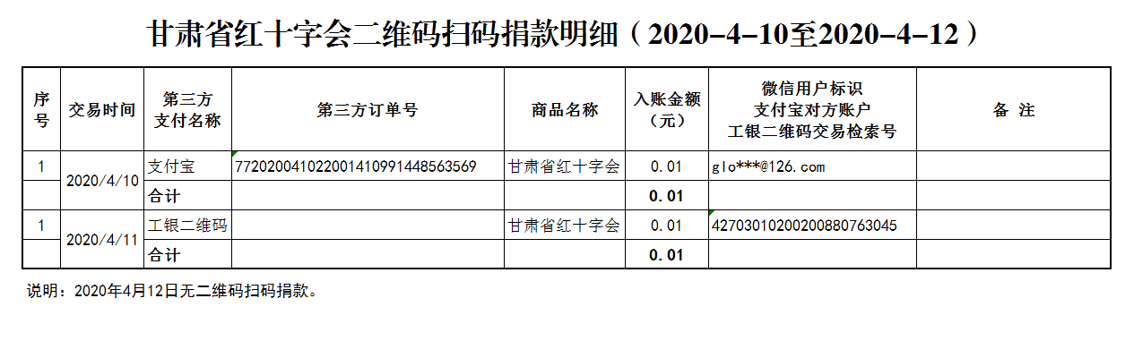 94.甘肃省红十字会二维码扫码捐款明细（2020年4月10日至12日）.png