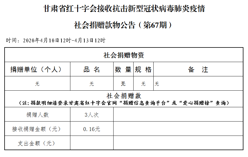 67.社会捐赠款物公告（4月10日至13日第六十七期）.png