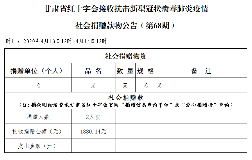 68.社会捐赠款物公告（4月14日第六十八期）.png