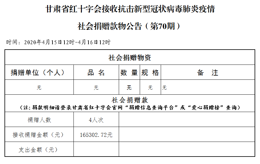 70.社会捐赠款物公告（4月16日第七十期）.png