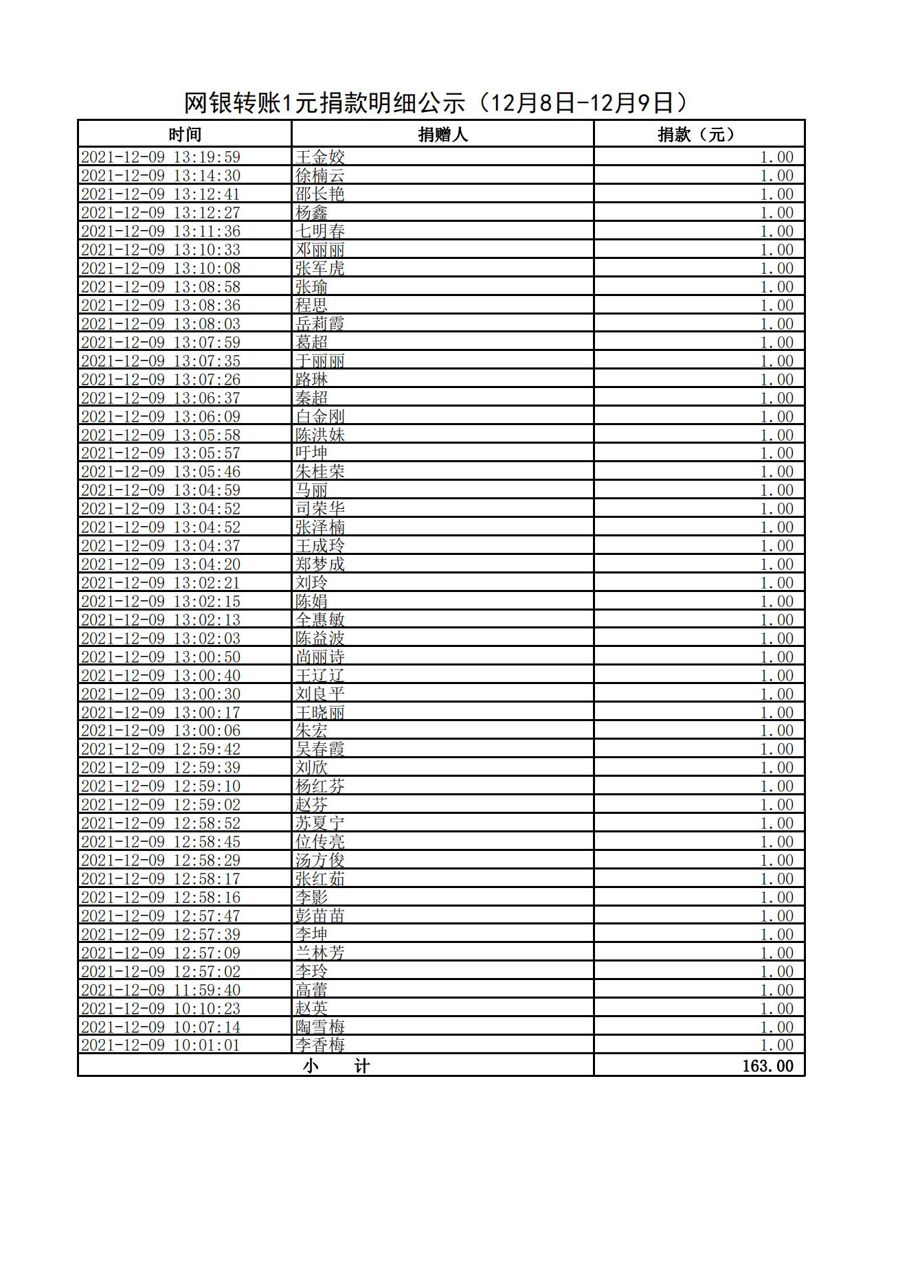 网银转账1元捐款明细公示（12月8日-12月9日）_02.jpg