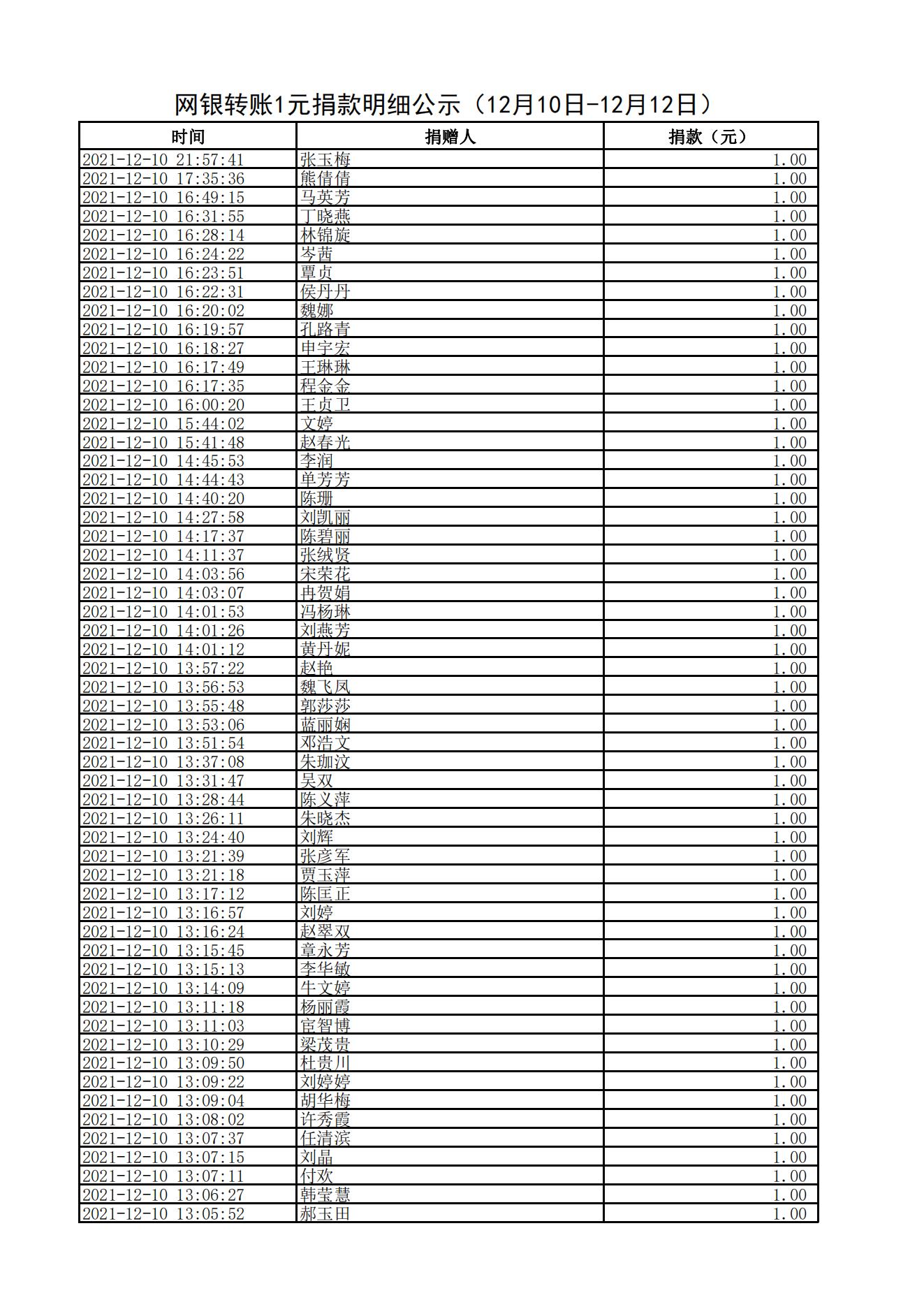 网银转账1元捐款明细公示（12月10日-12月12日）_00.jpg