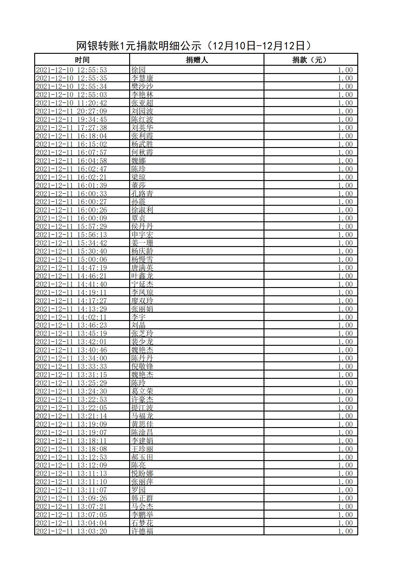 网银转账1元捐款明细公示（12月10日-12月12日）_02.jpg