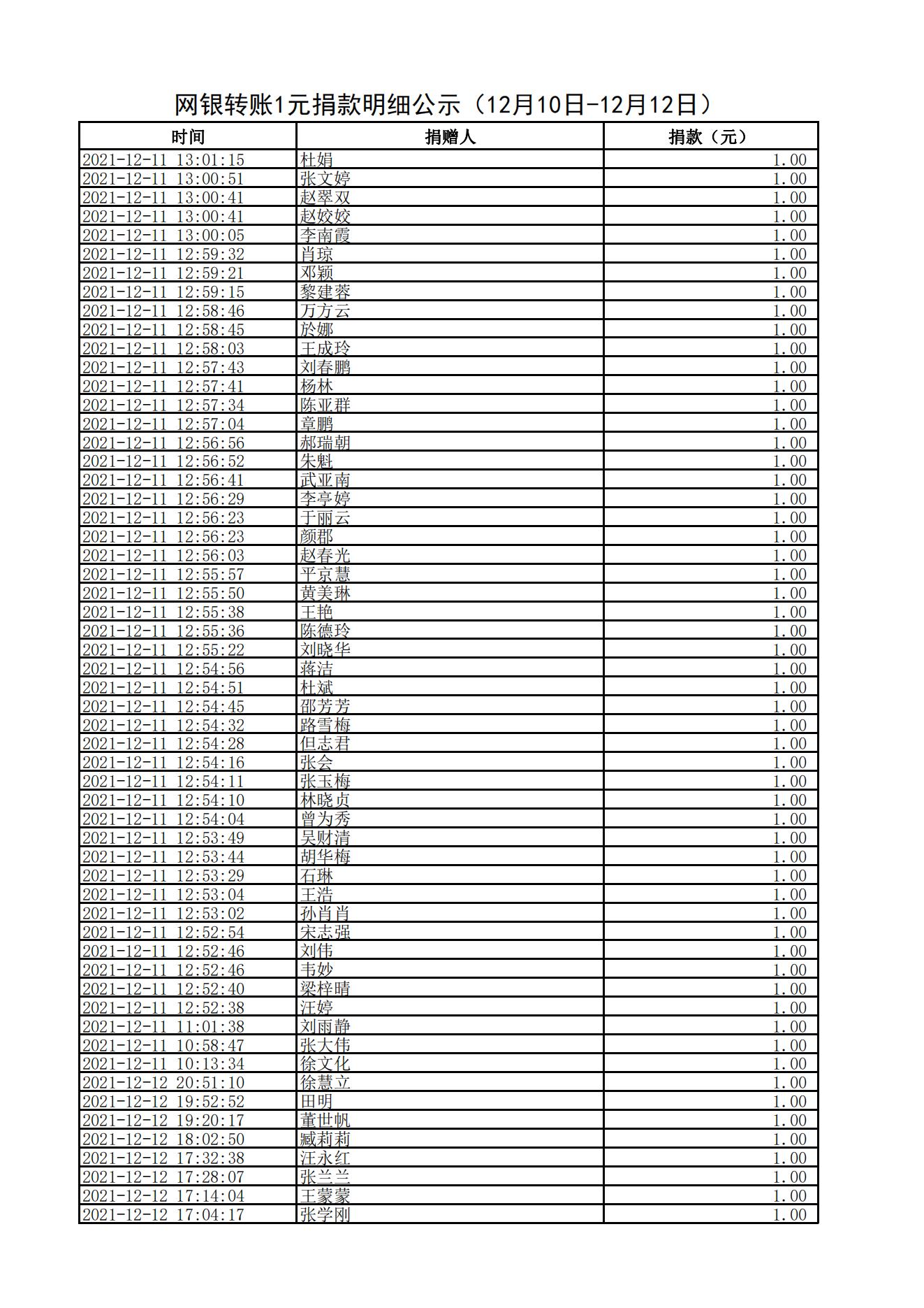 网银转账1元捐款明细公示（12月10日-12月12日）_03.jpg
