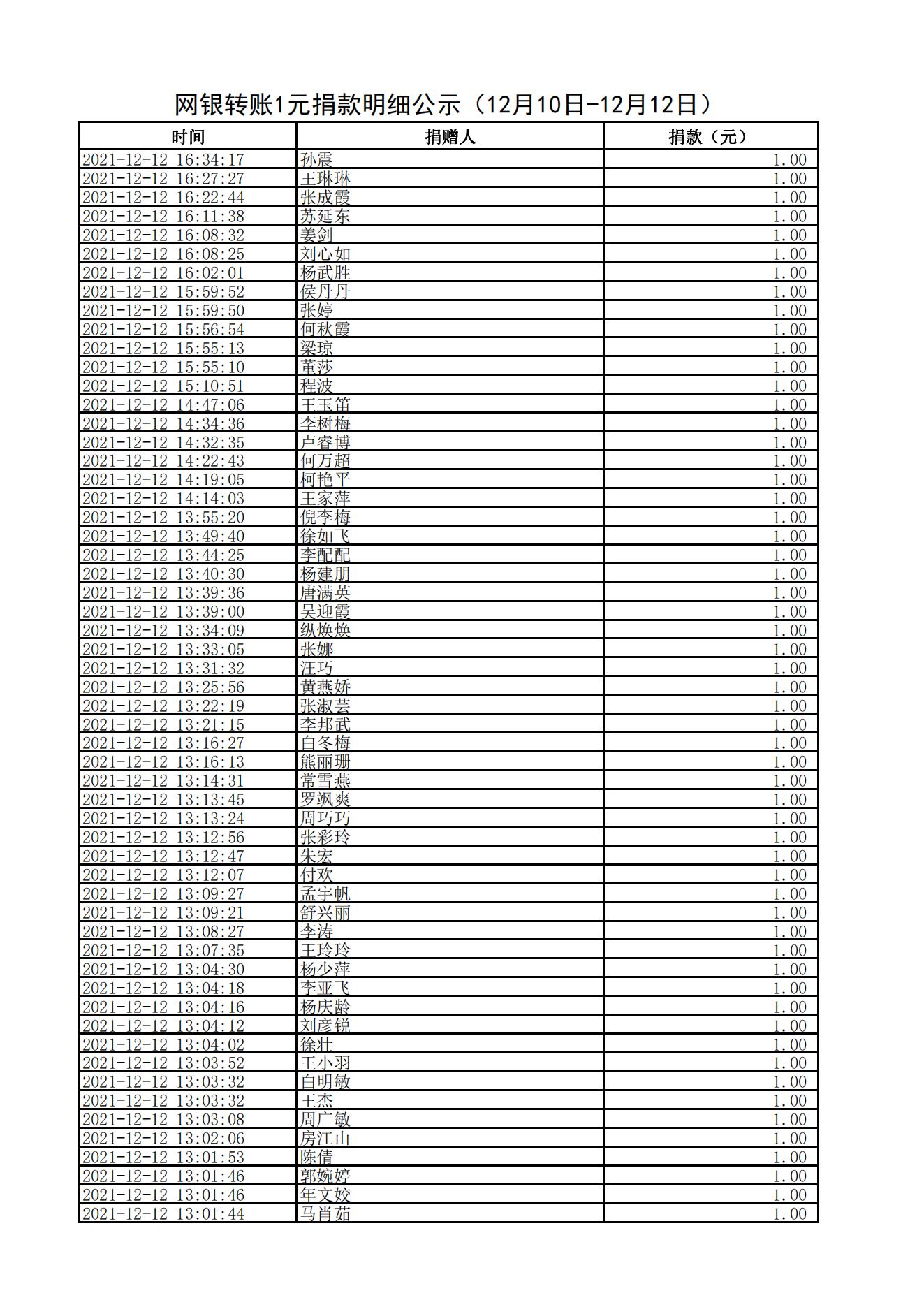网银转账1元捐款明细公示（12月10日-12月12日）_04.jpg
