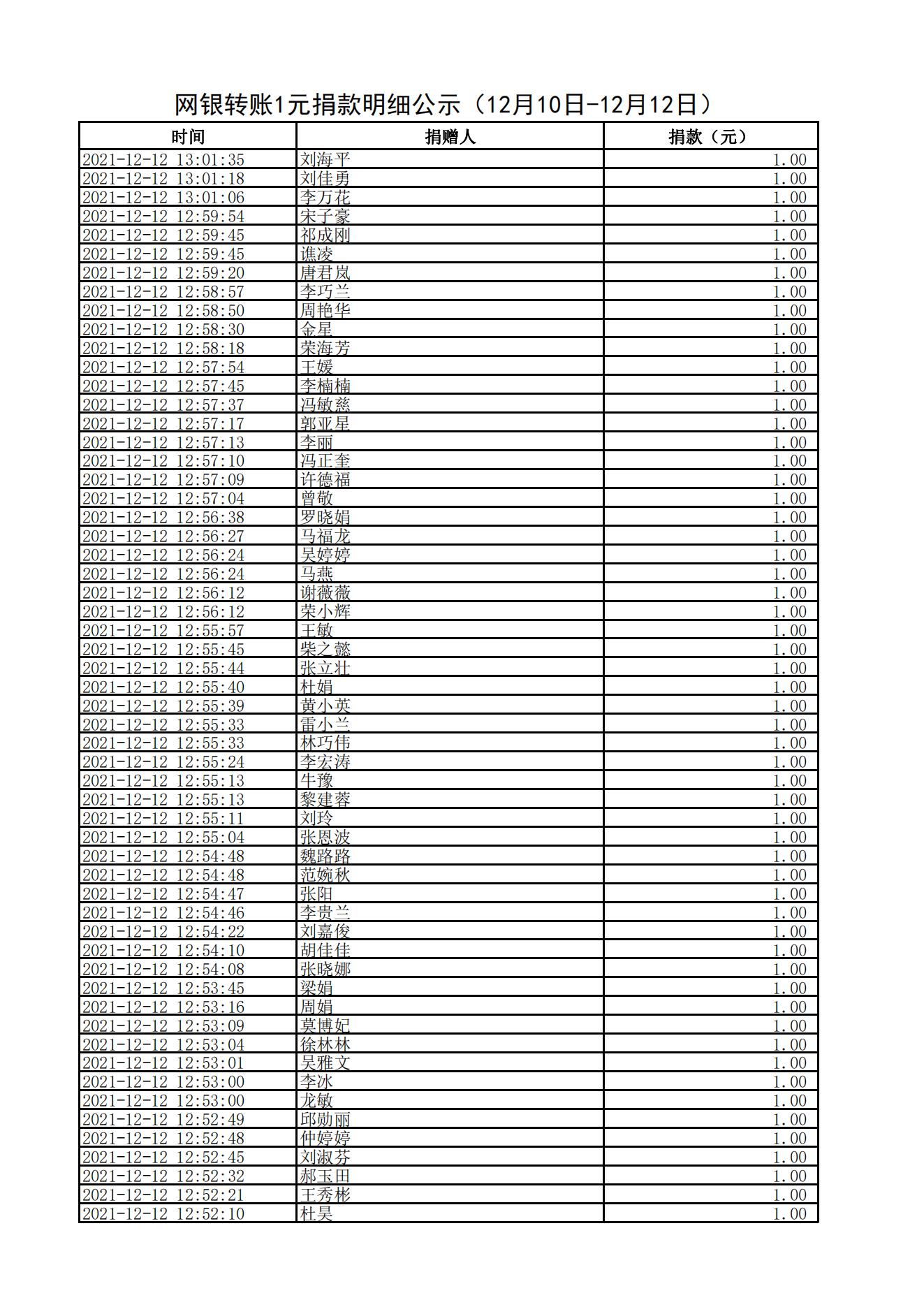 网银转账1元捐款明细公示（12月10日-12月12日）_05.jpg