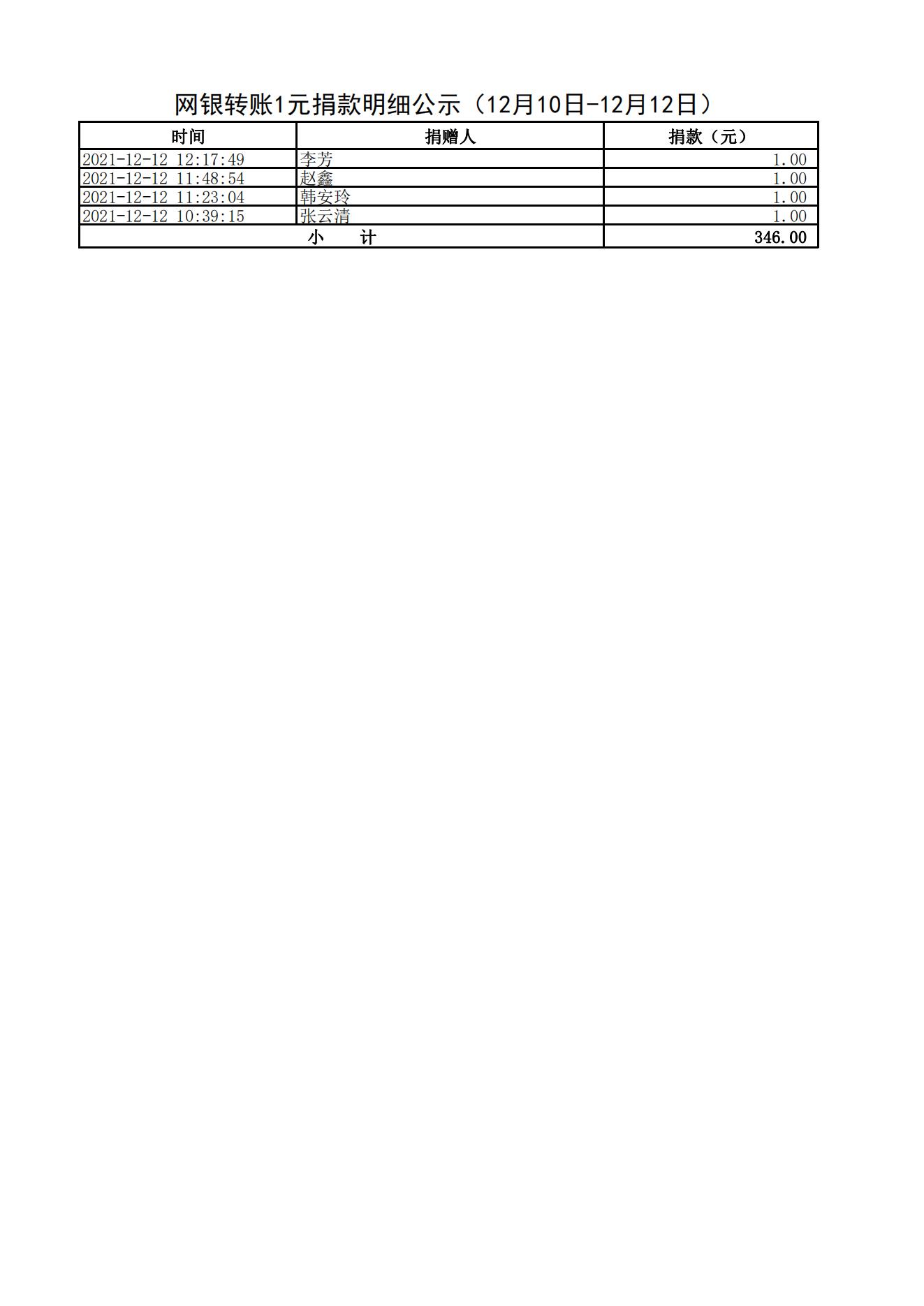 网银转账1元捐款明细公示（12月10日-12月12日）_06.jpg