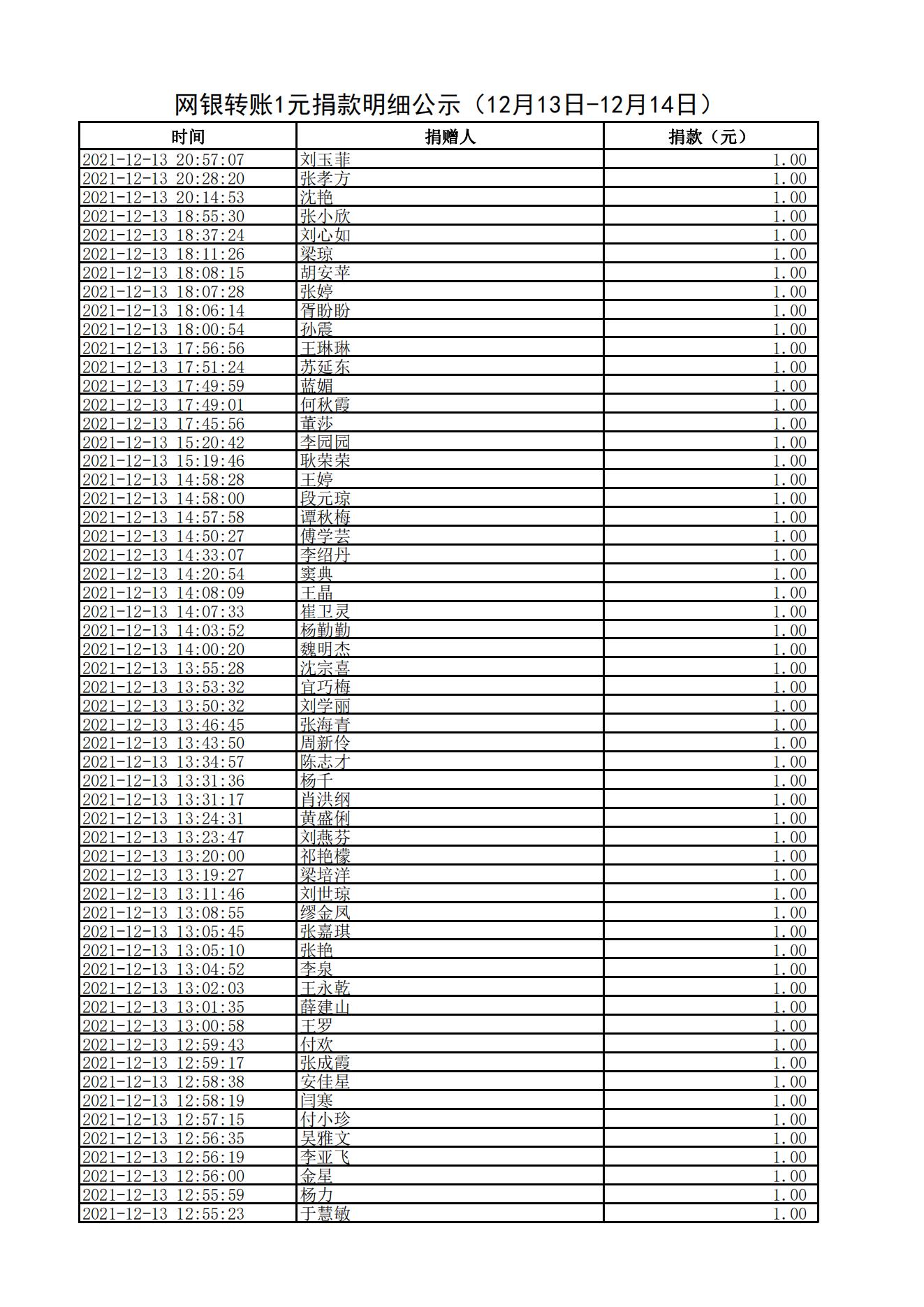 网银转账1元捐款明细公示（12月13日-12月14日）_00.jpg