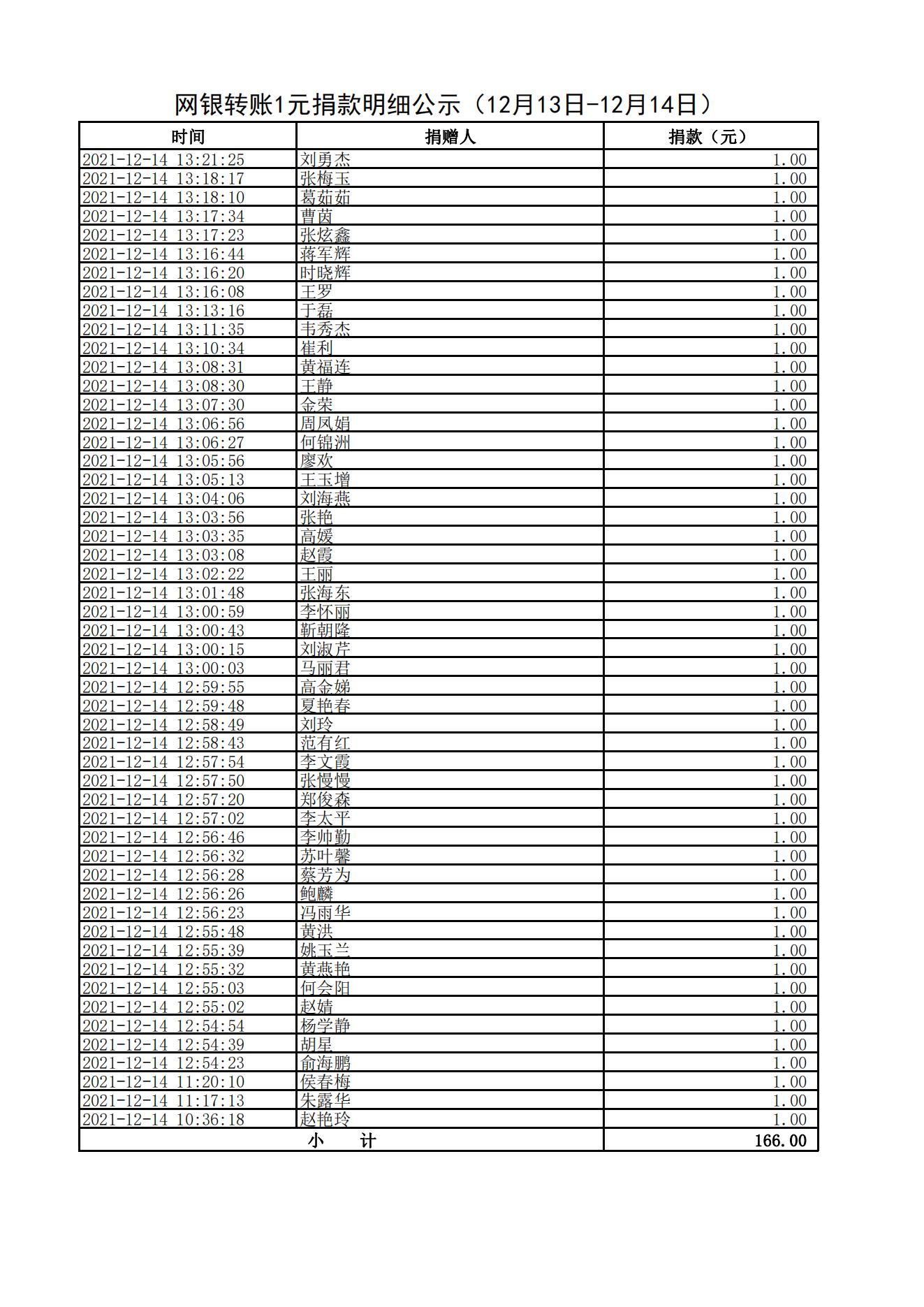 网银转账1元捐款明细公示（12月13日-12月14日）_02.jpg