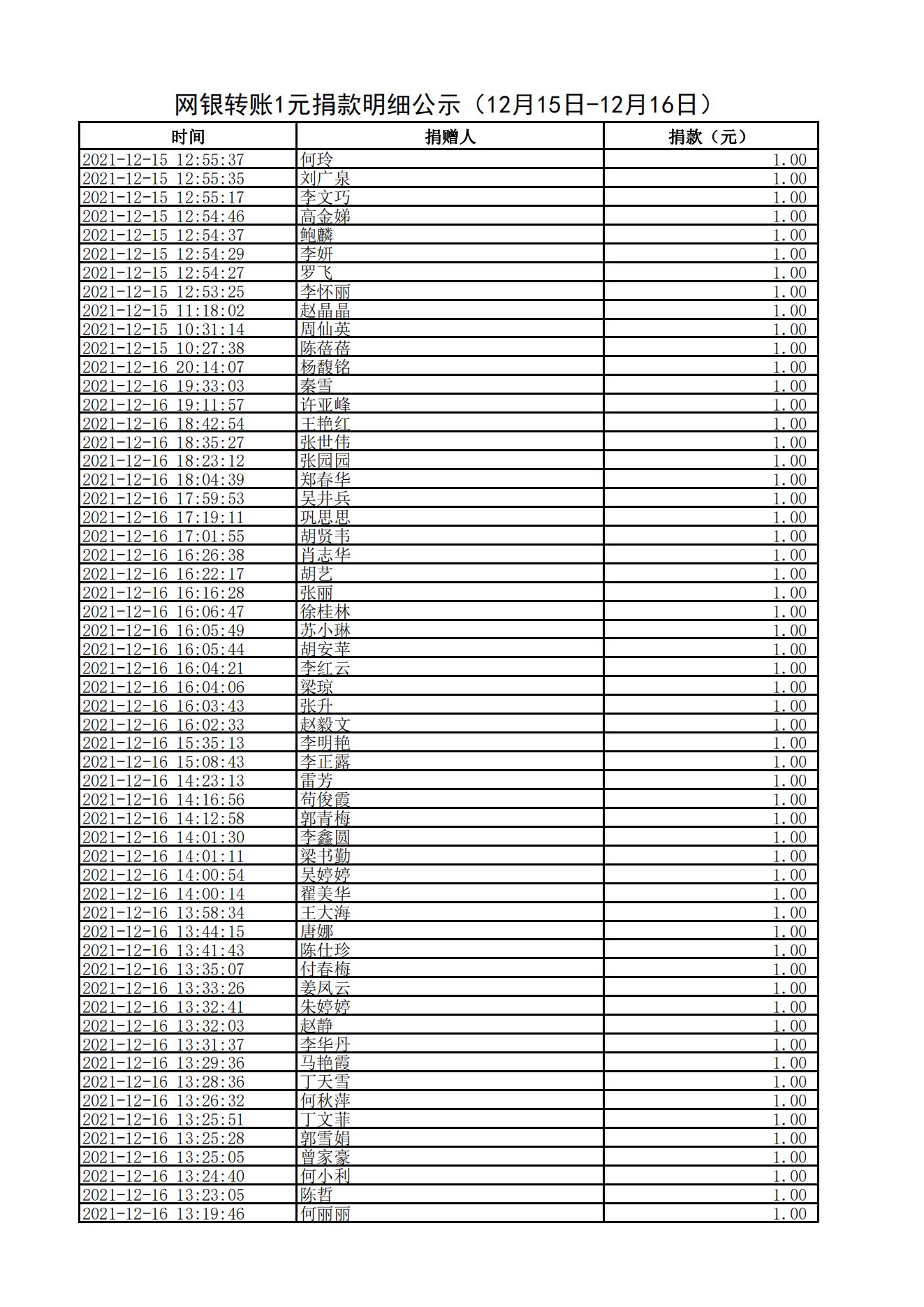 网银转账1元捐款明细公示（12月15日-12月16日）_01.jpg