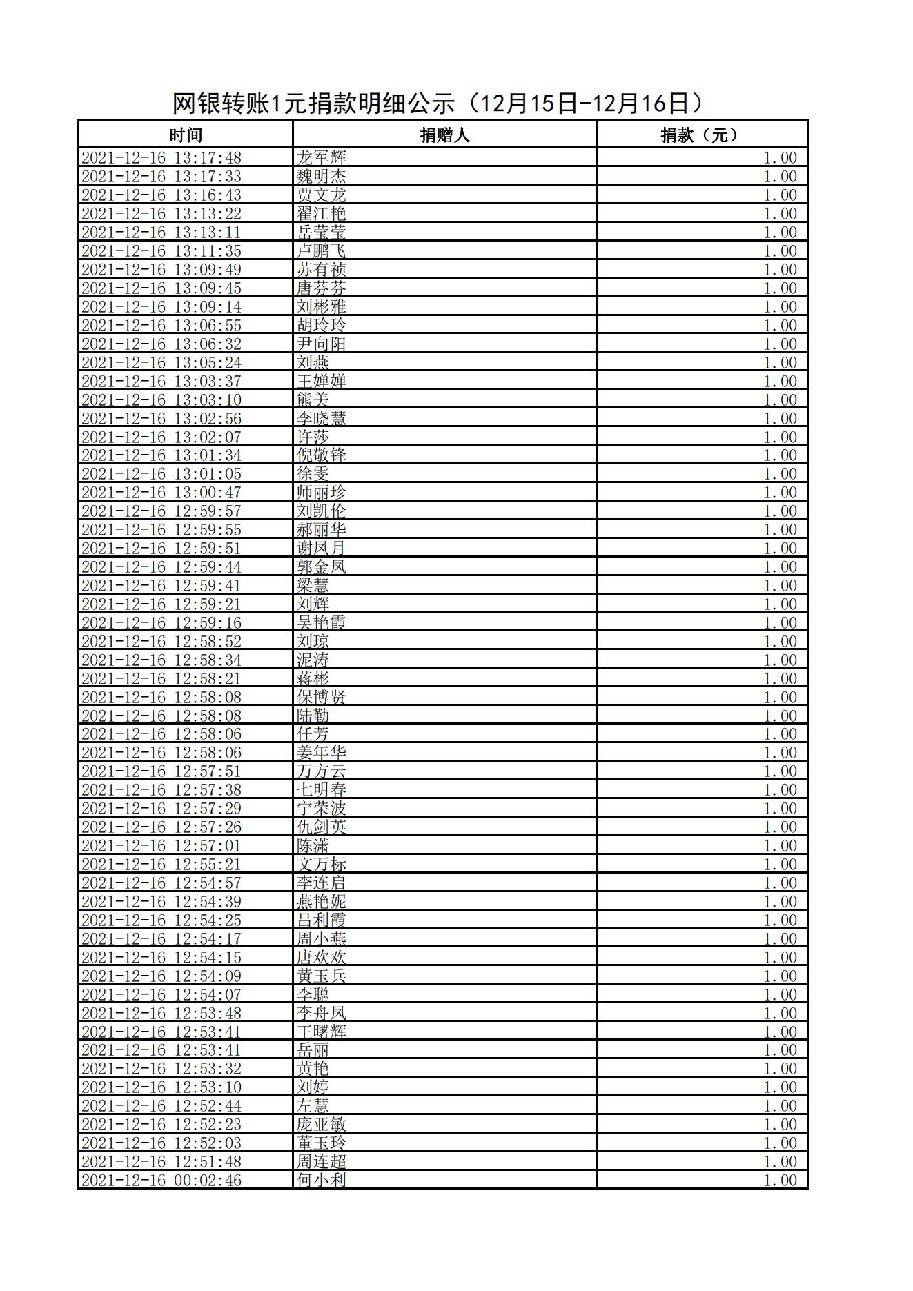 网银转账1元捐款明细公示（12月15日-12月16日）_02.jpg