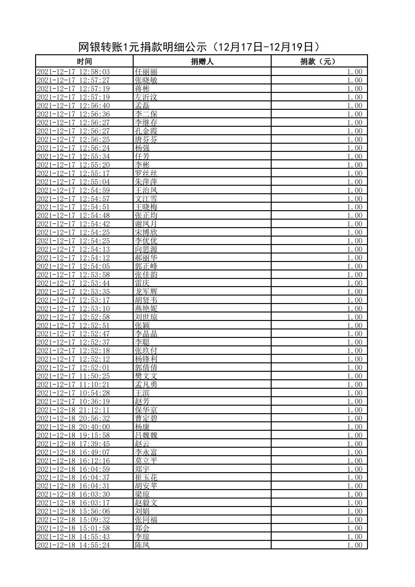 网银转账1元捐款明细公示（12月17日-12月19日）_01.jpg