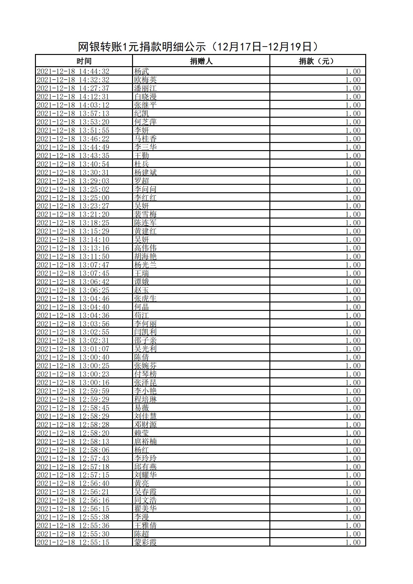 网银转账1元捐款明细公示（12月17日-12月19日）_02.jpg