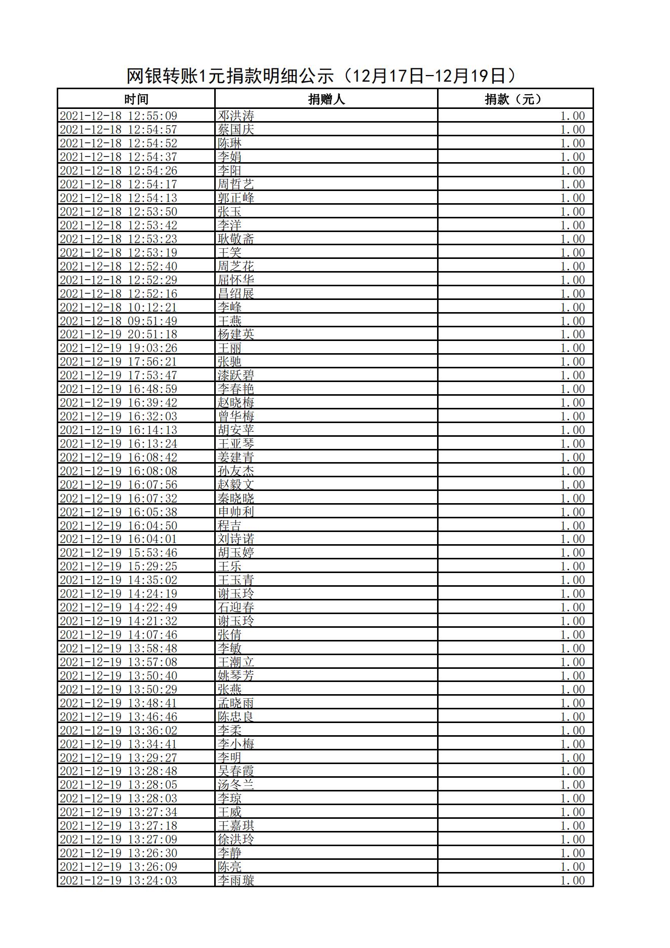 网银转账1元捐款明细公示（12月17日-12月19日）_03.jpg