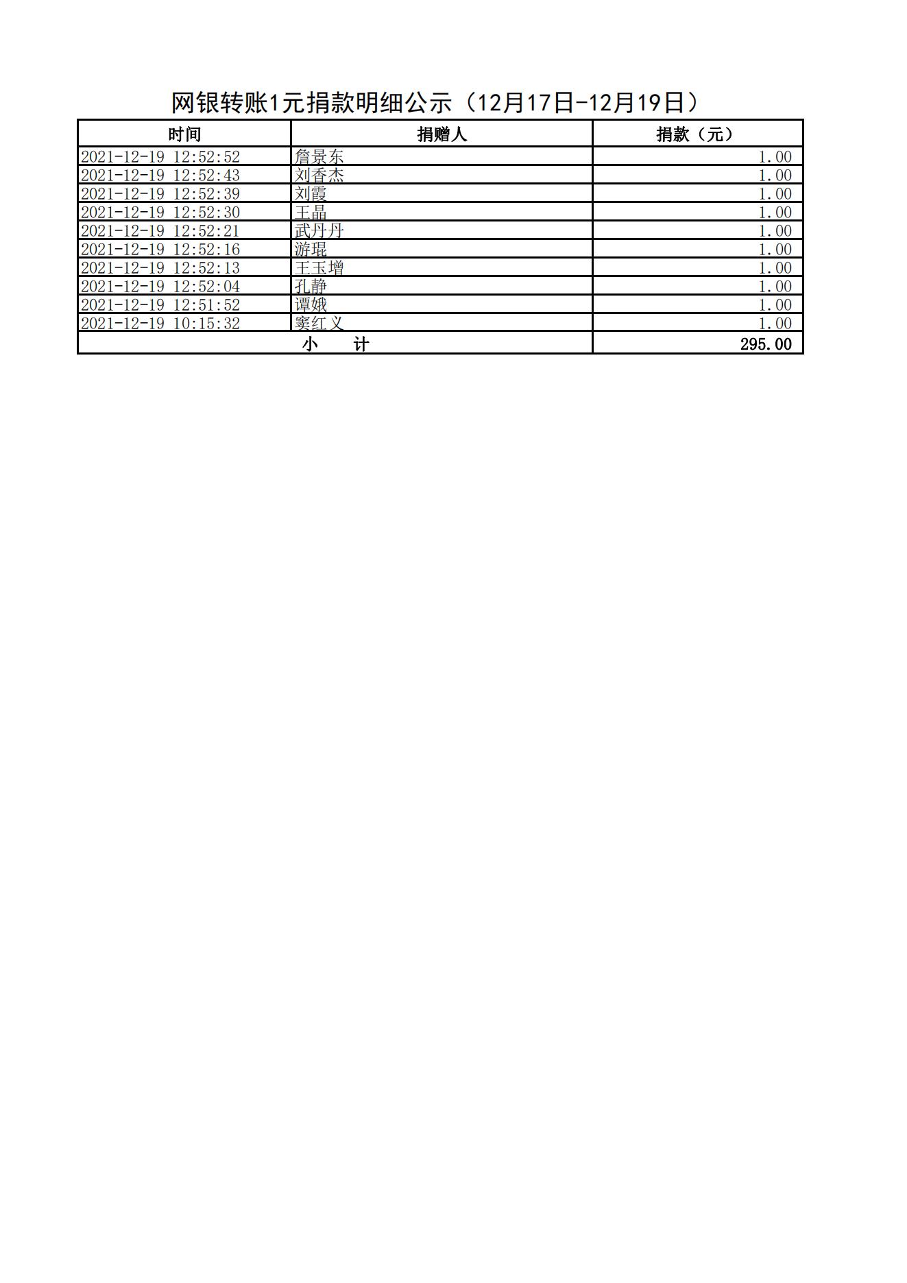 网银转账1元捐款明细公示（12月17日-12月19日）_05.jpg