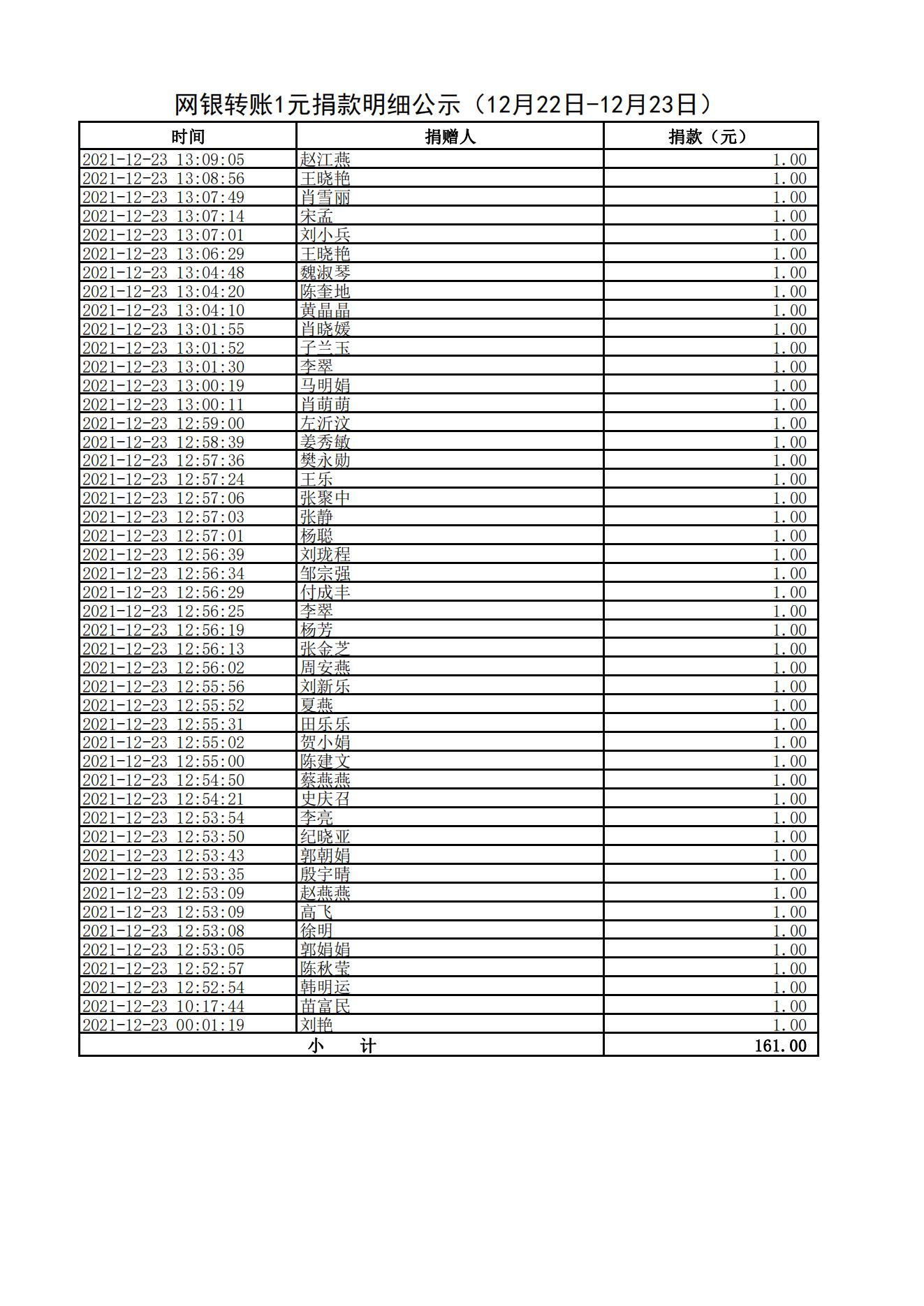 网银转账1元捐款明细公示（12月22日-12月23日）_02.jpg