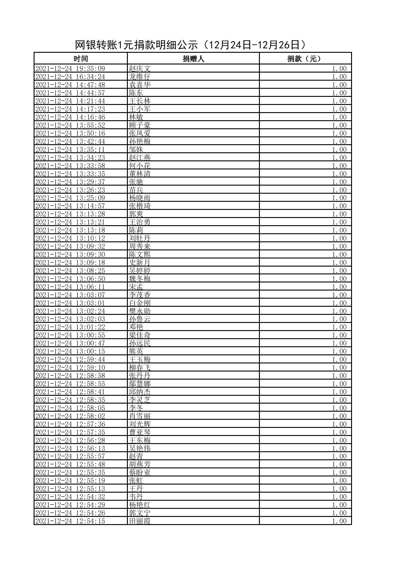 网银转账1元捐款明细公示（12月24日-12月26日）_00.jpg