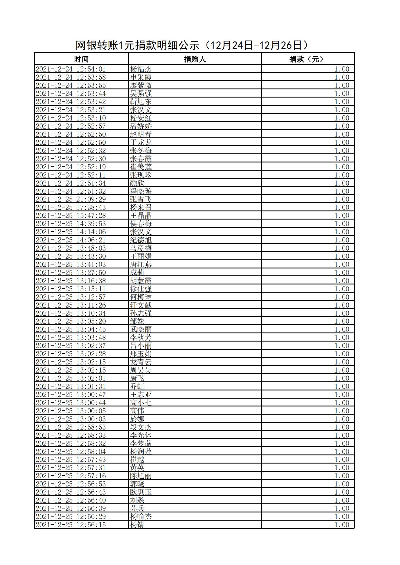 网银转账1元捐款明细公示（12月24日-12月26日）_01.jpg