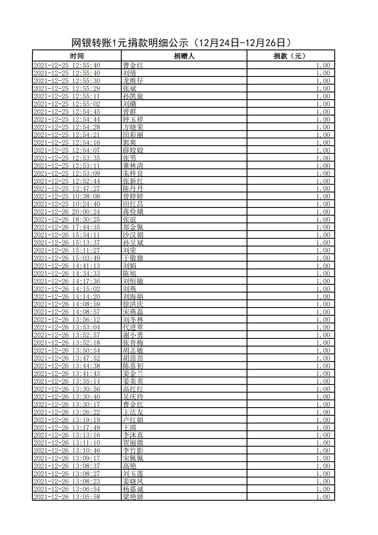 网银转账1元捐款明细公示（12月24日-12月26日）_02.jpg