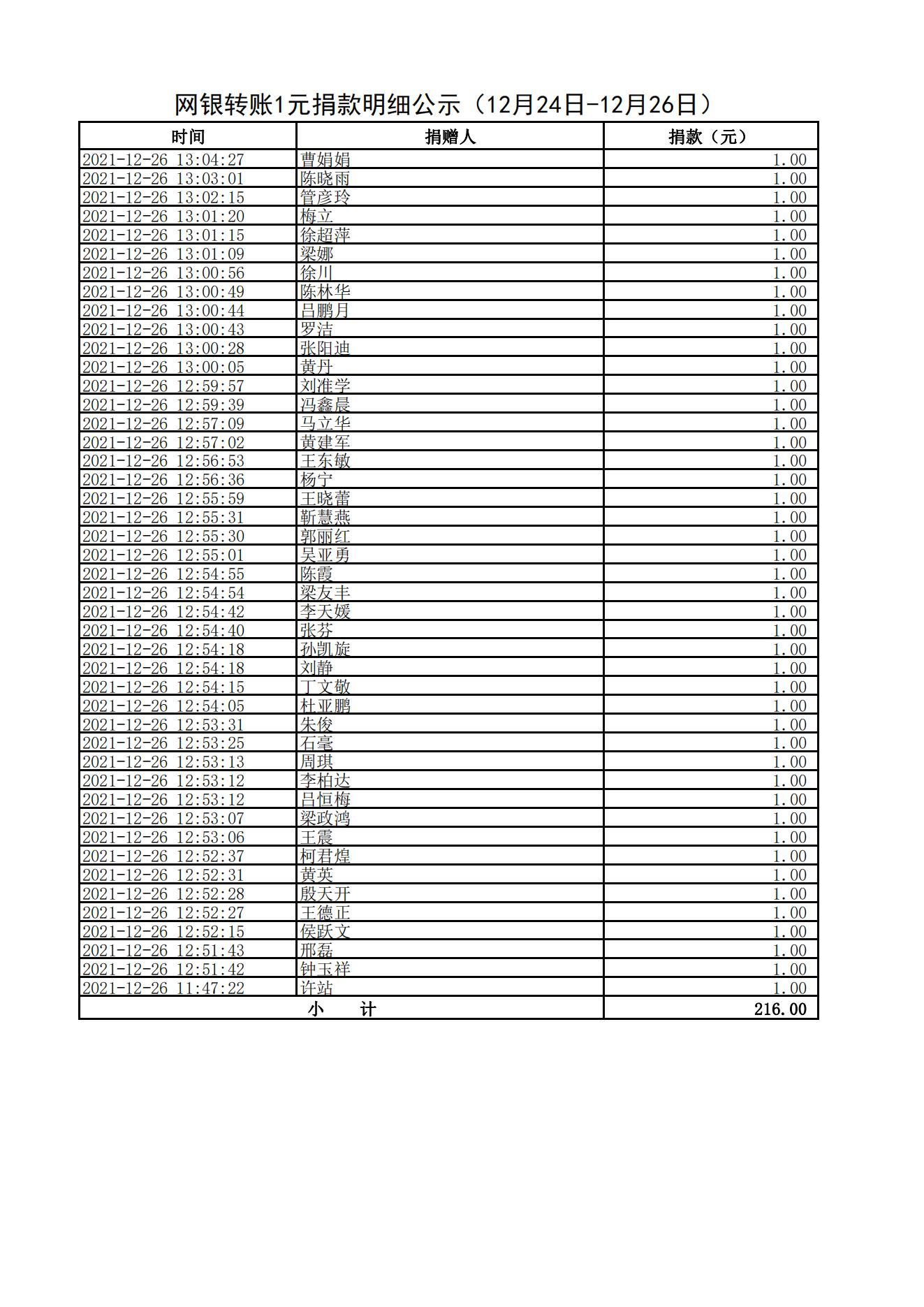 网银转账1元捐款明细公示（12月24日-12月26日）_03.jpg