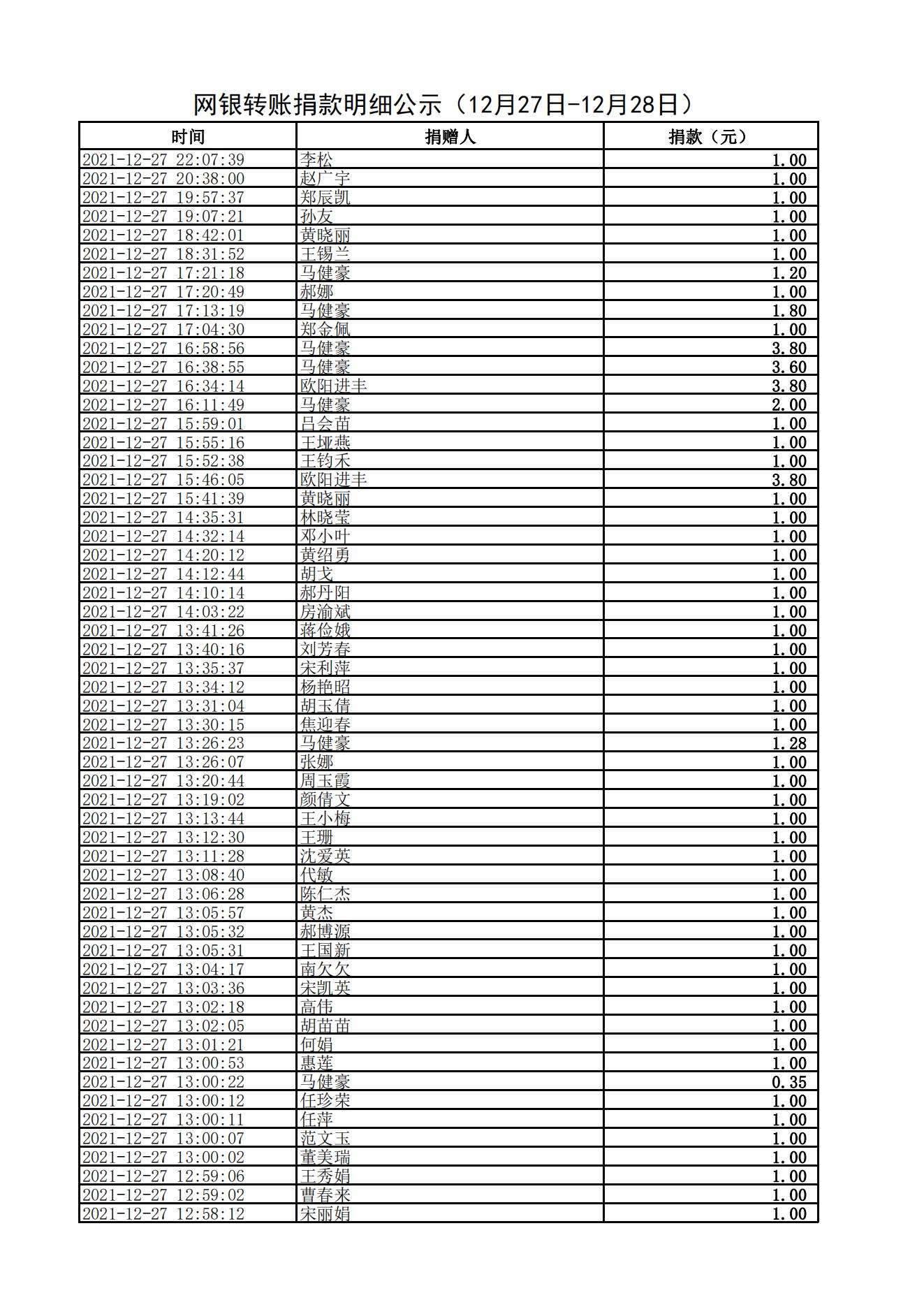 网银转账捐款明细公示（12月27日-12月28日）_00.jpg