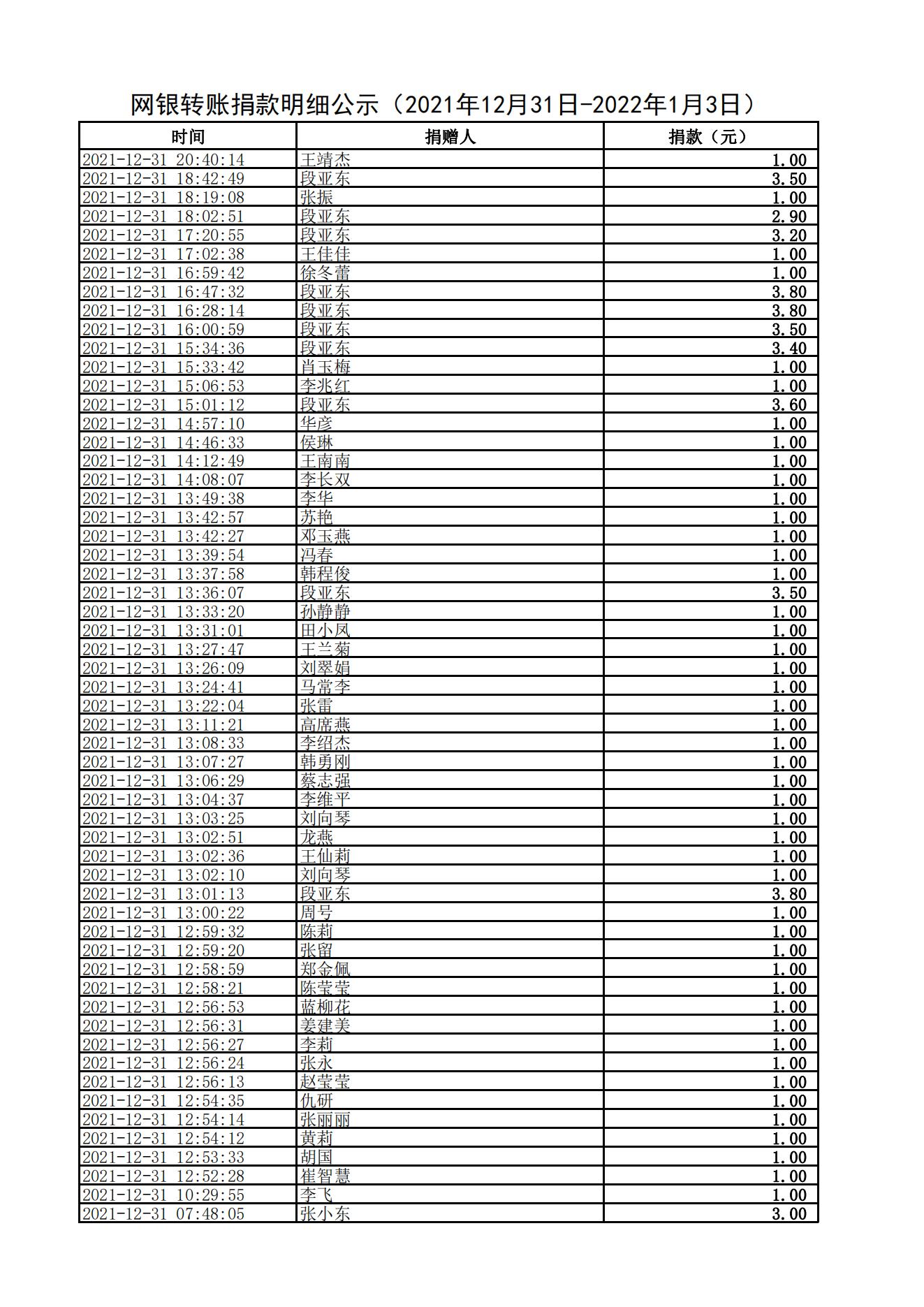 网银转账捐款明细公示（2021年12月31日-2022年1月3日）_00.jpg