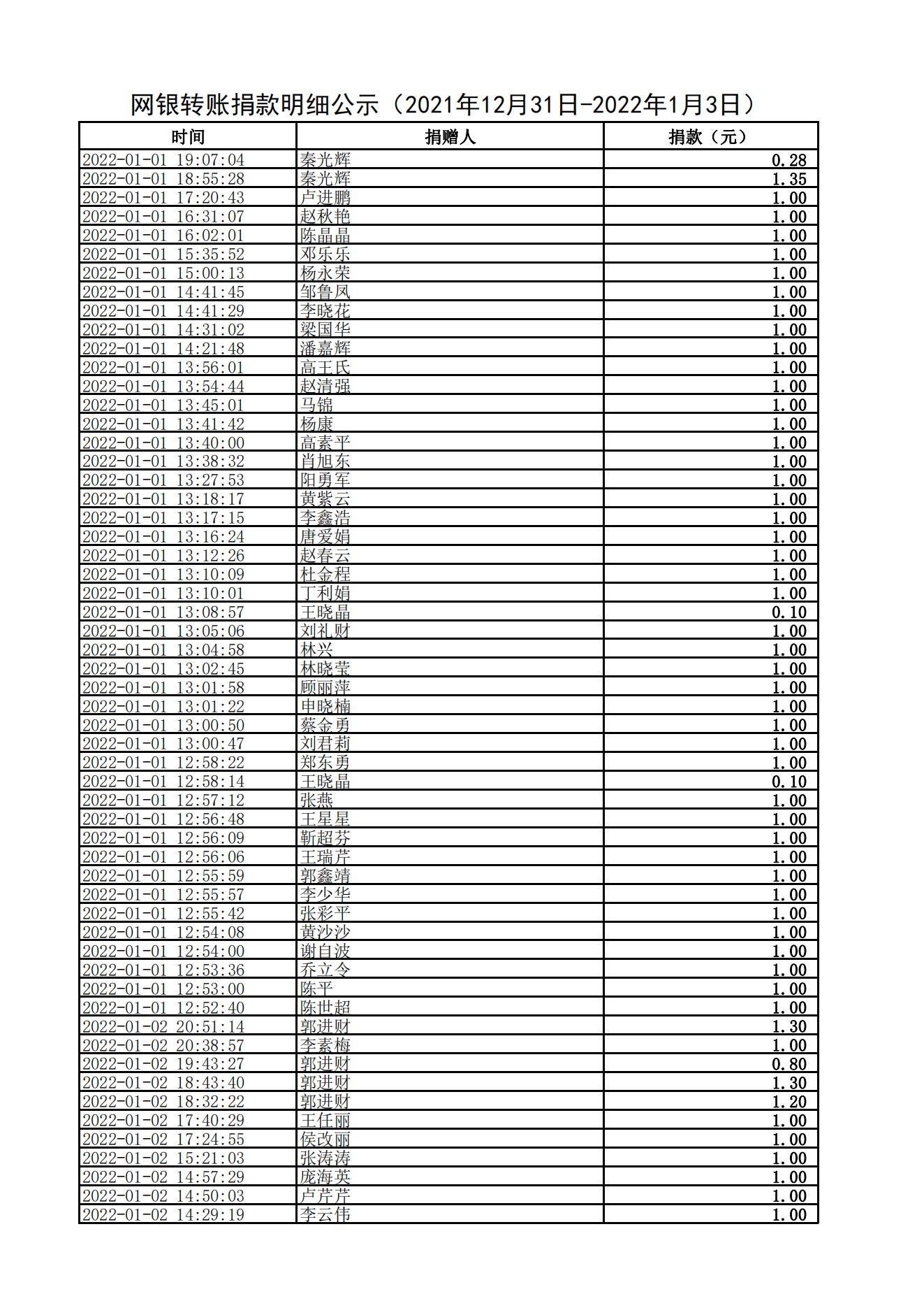 网银转账捐款明细公示（2021年12月31日-2022年1月3日）_01.jpg