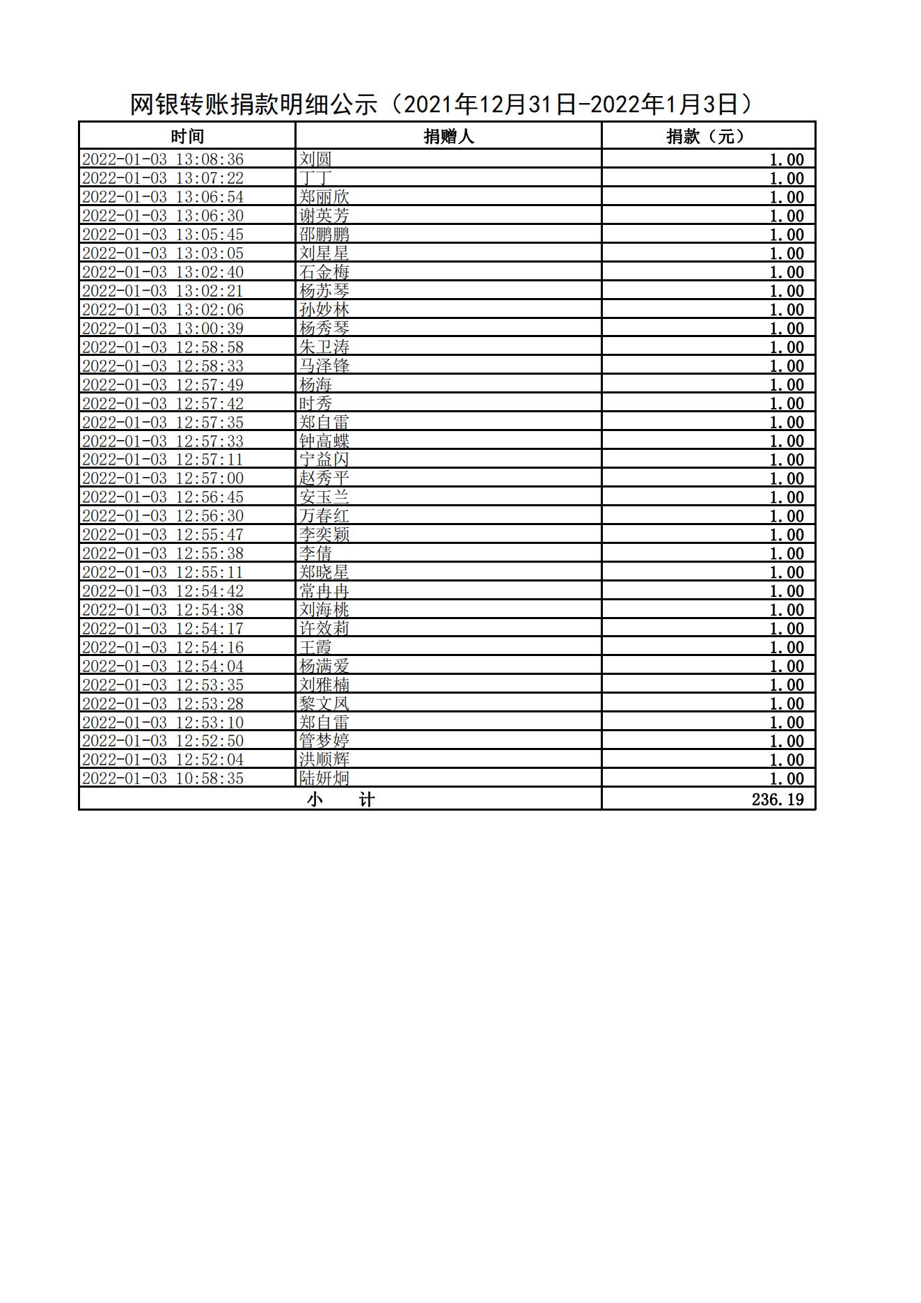 网银转账捐款明细公示（2021年12月31日-2022年1月3日）_03.jpg