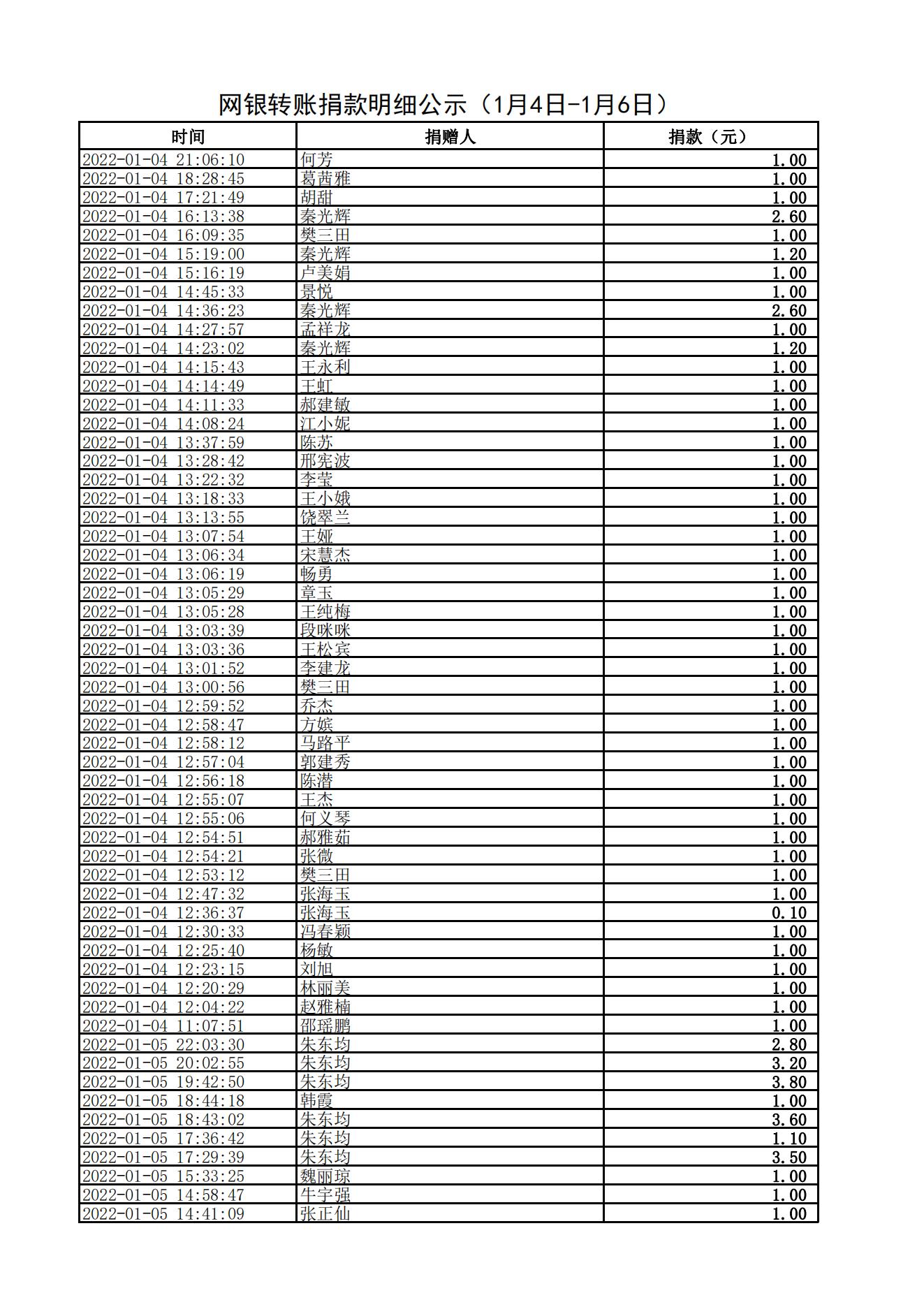 网银转账捐款明细公示（1月4日-1月6日）_00.jpg