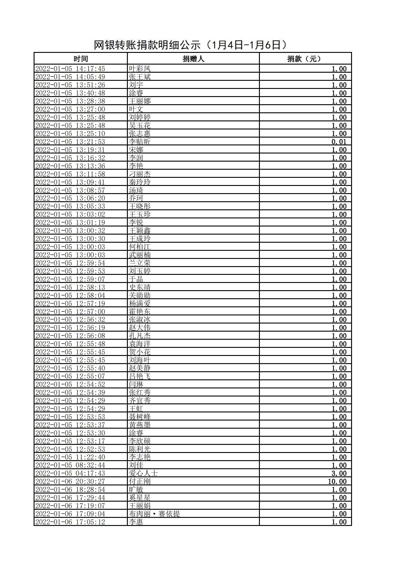 网银转账捐款明细公示（1月4日-1月6日）_01.jpg