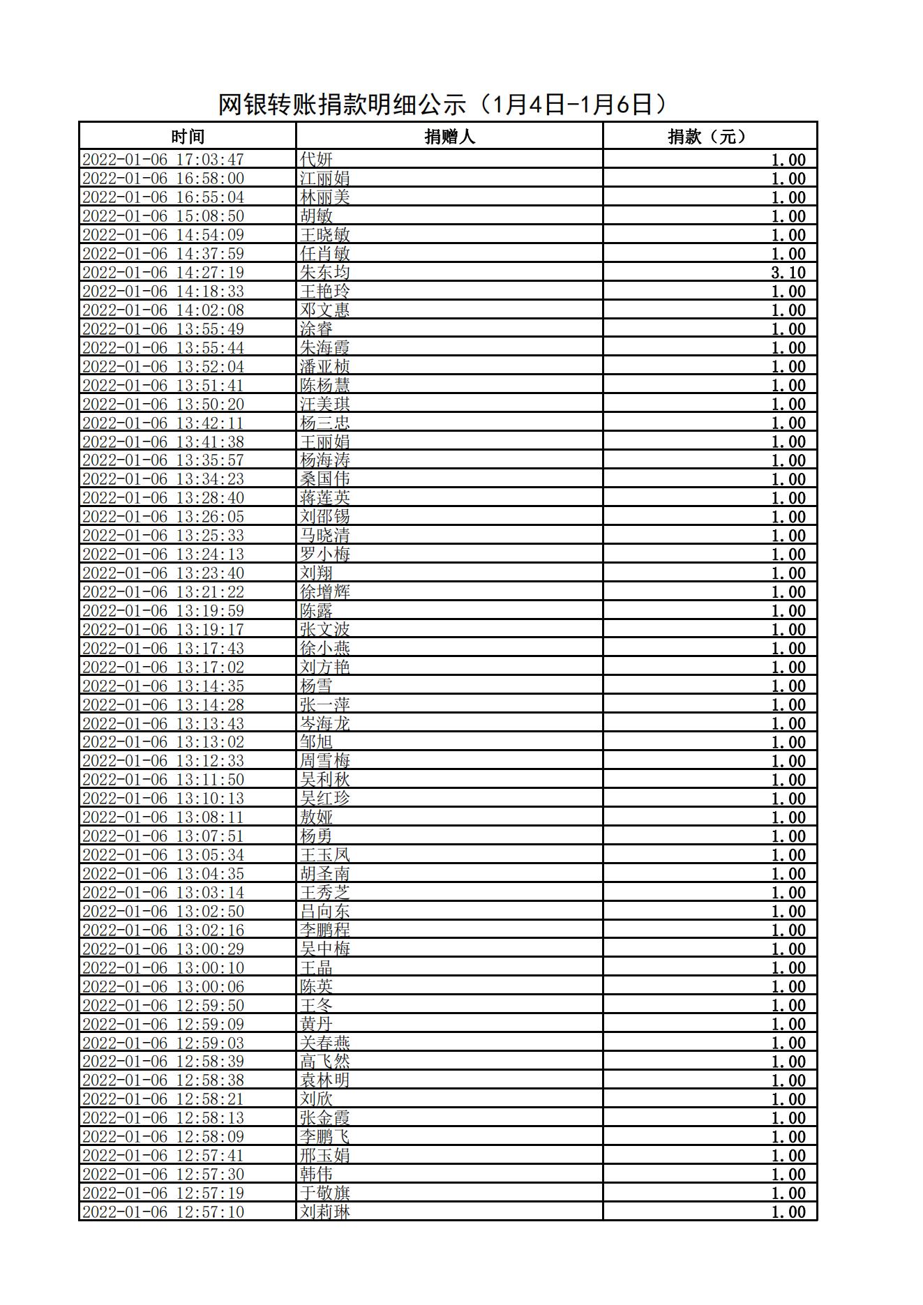 网银转账捐款明细公示（1月4日-1月6日）_02.jpg
