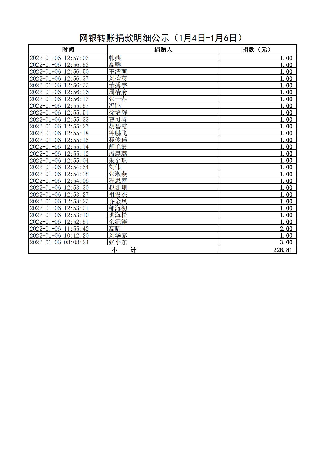 网银转账捐款明细公示（1月4日-1月6日）_03.jpg