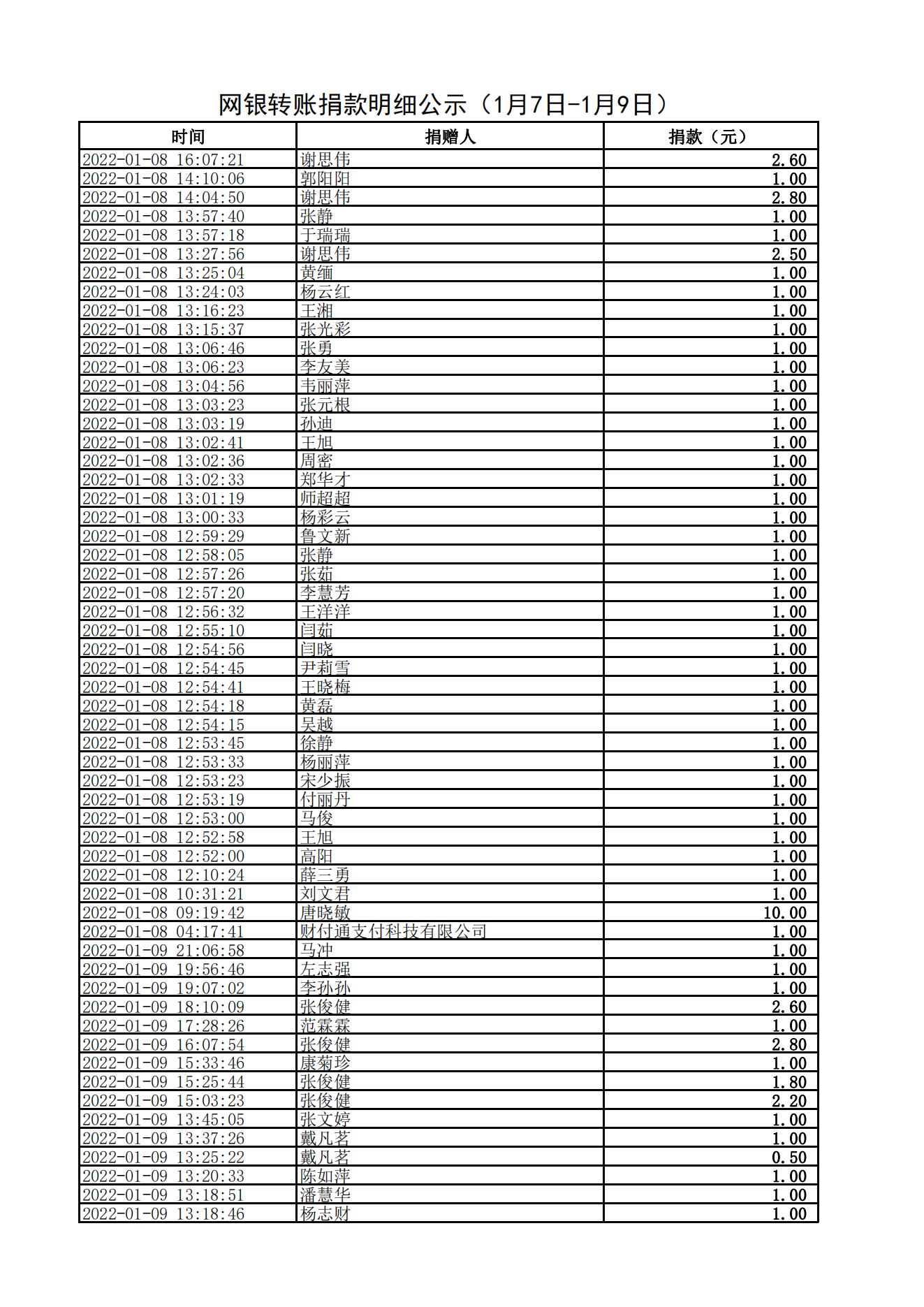 网银转账捐款明细公示（1月7日-1月9日）_01.jpg