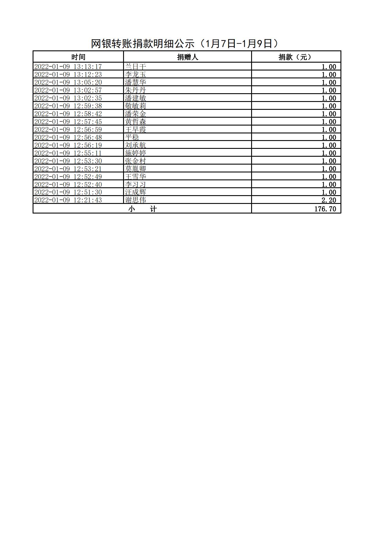 网银转账捐款明细公示（1月7日-1月9日）_02.jpg