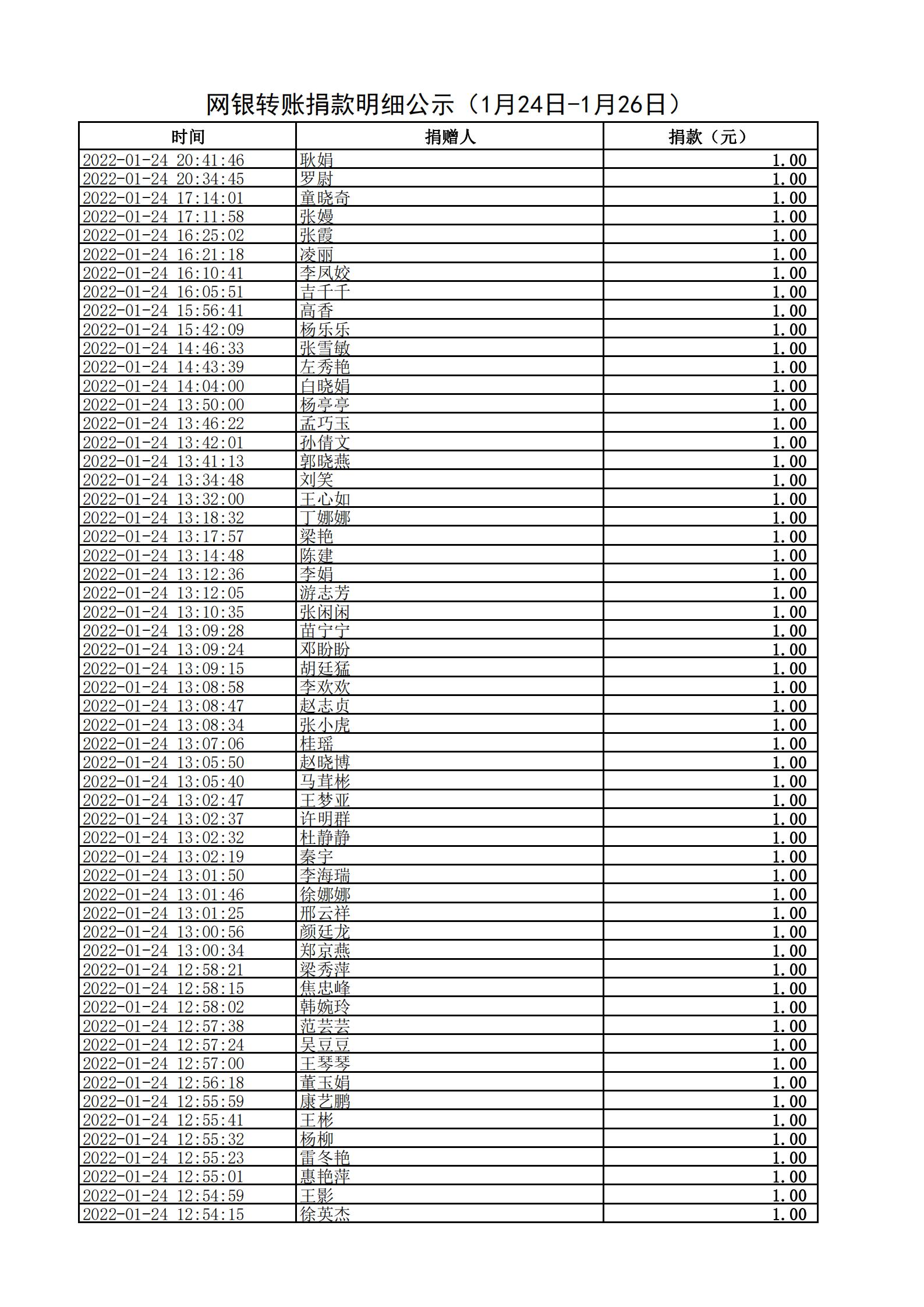 网银转账捐款明细公示（1月24日-1月26日）(1)_00.jpg