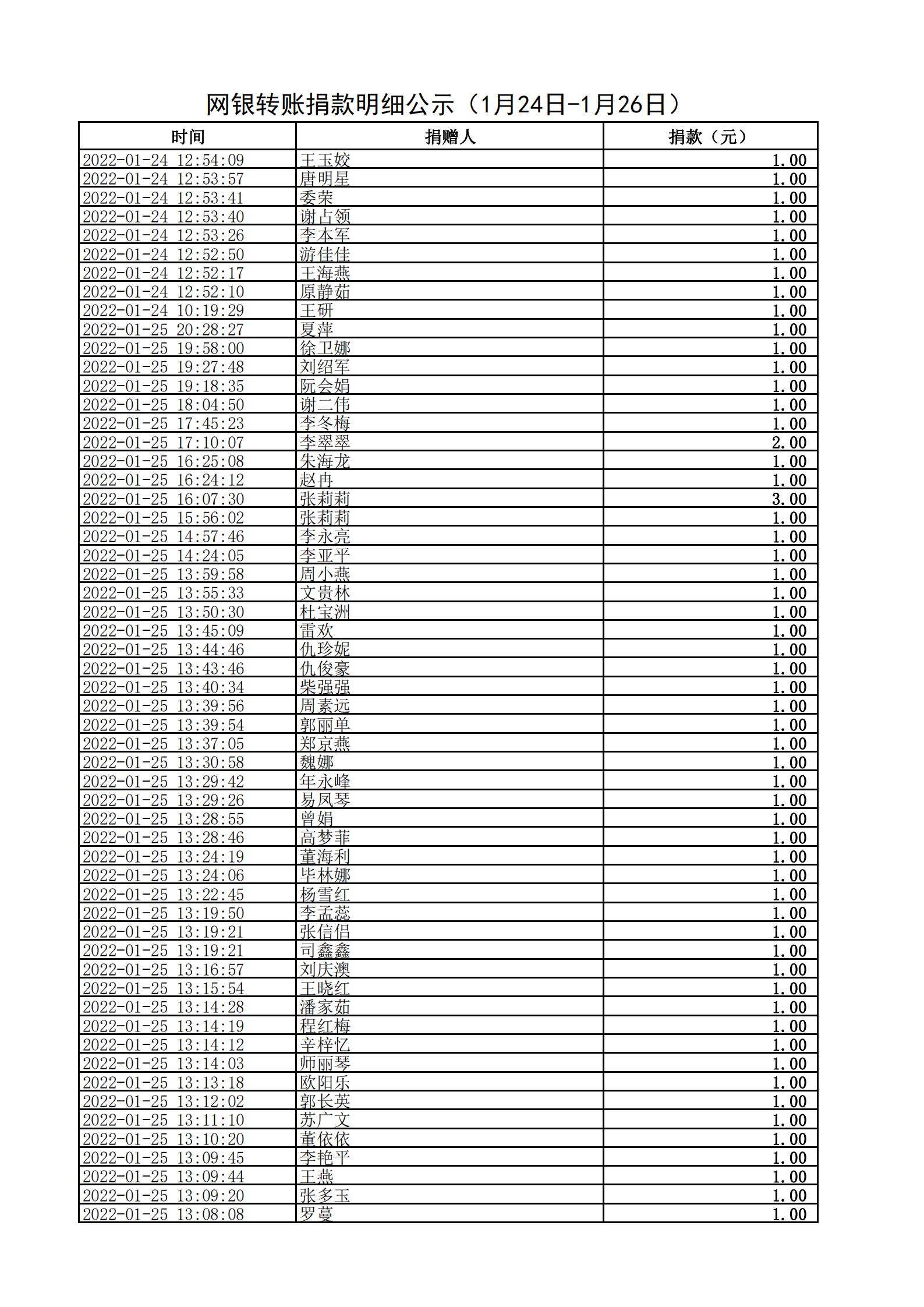 网银转账捐款明细公示（1月24日-1月26日）(1)_01.jpg