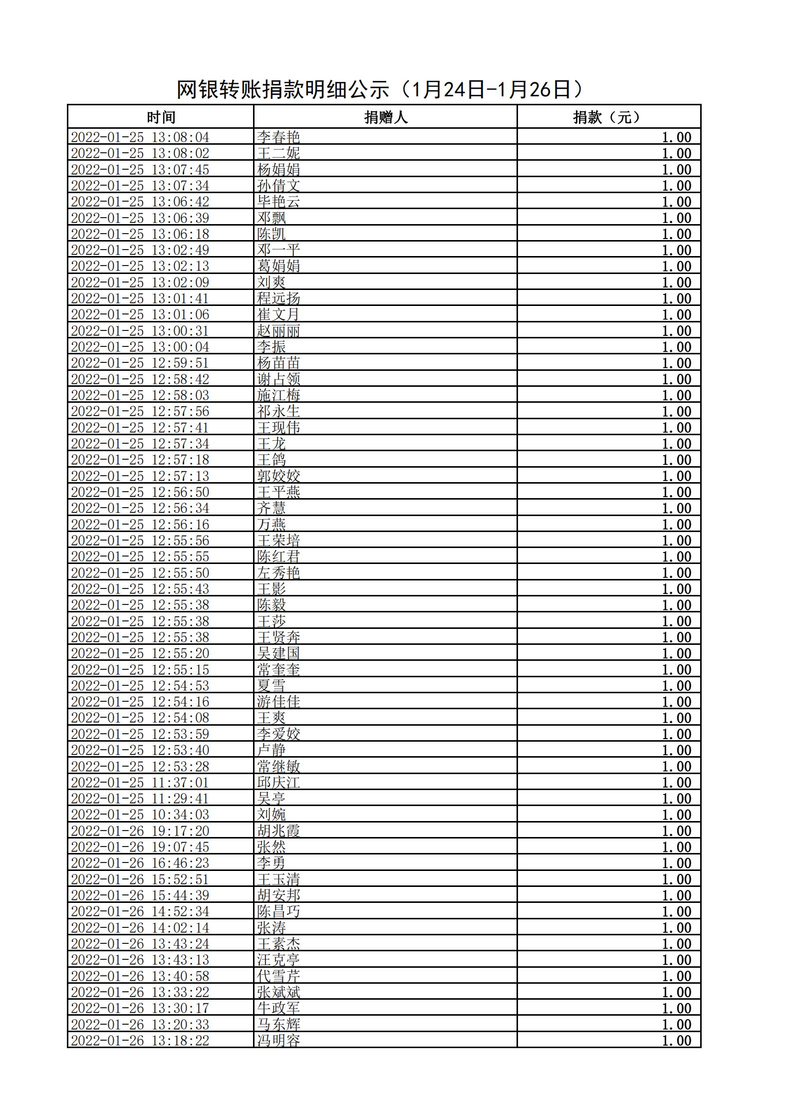 网银转账捐款明细公示（1月24日-1月26日）(1)_02.jpg