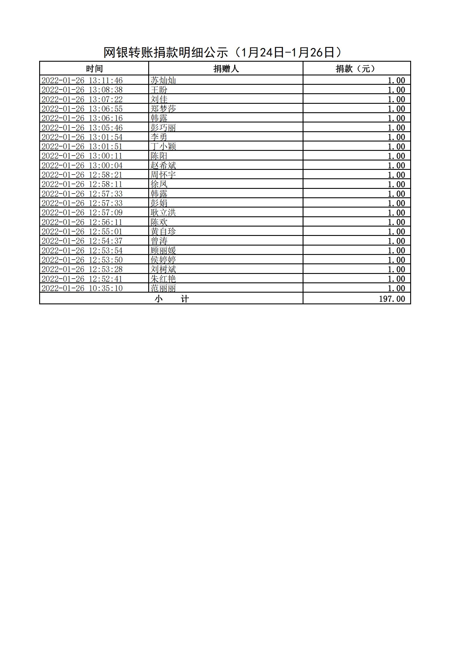 网银转账捐款明细公示（1月24日-1月26日）(1)_03.jpg