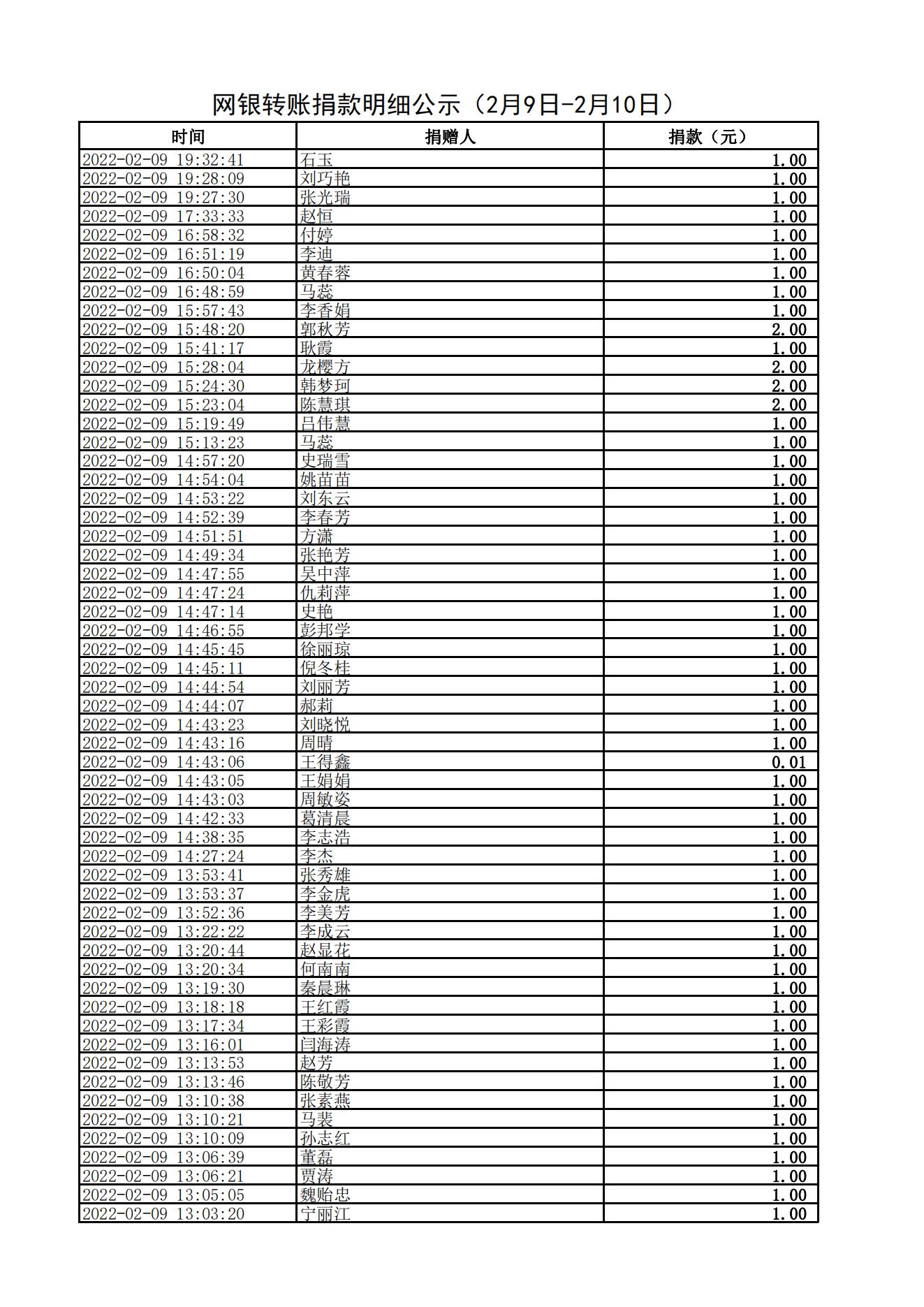 网银转账捐款明细公示（2月9日-2月10日）_20220211093339_00.jpg