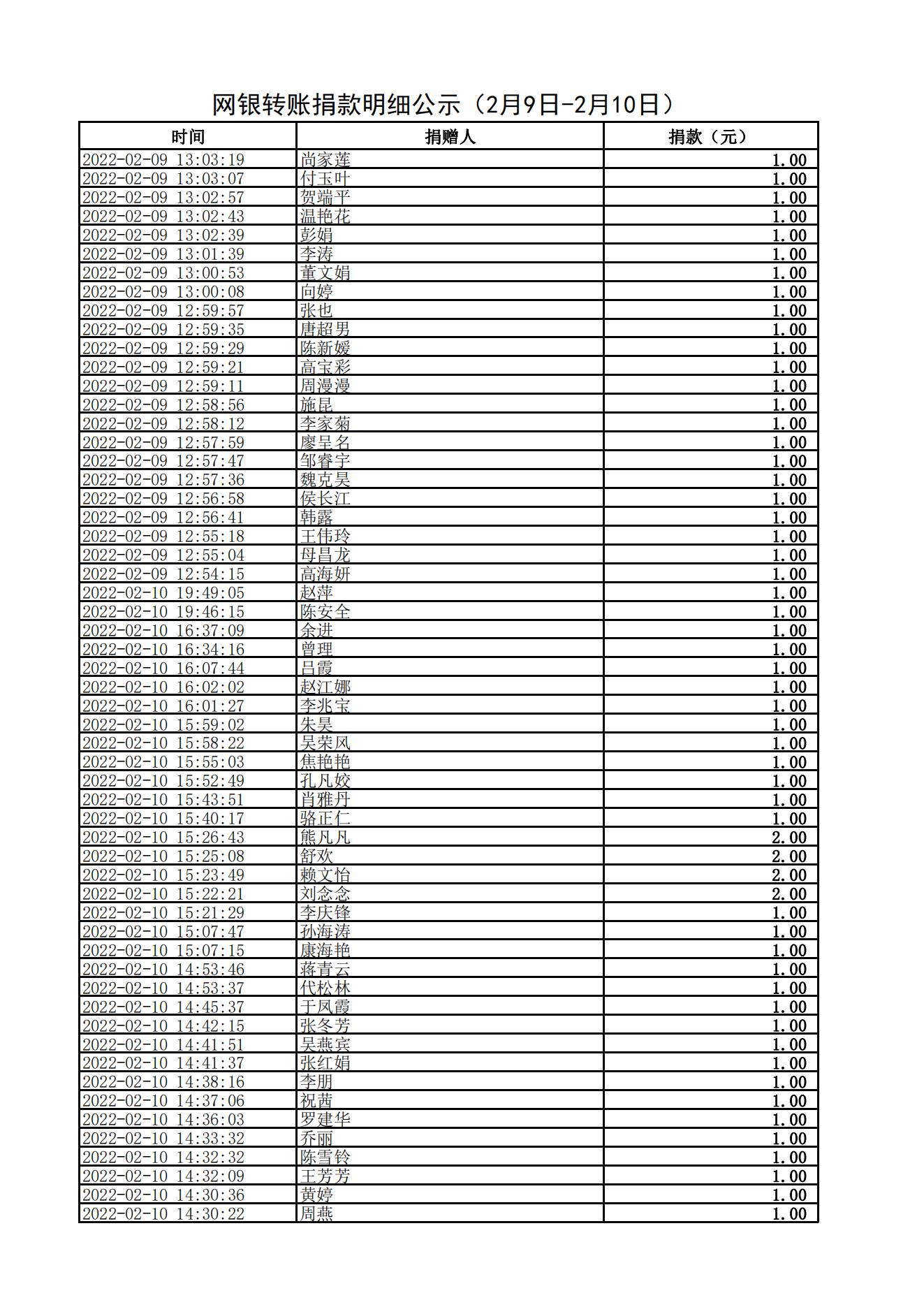 网银转账捐款明细公示（2月9日-2月10日）_20220211093339_01.jpg