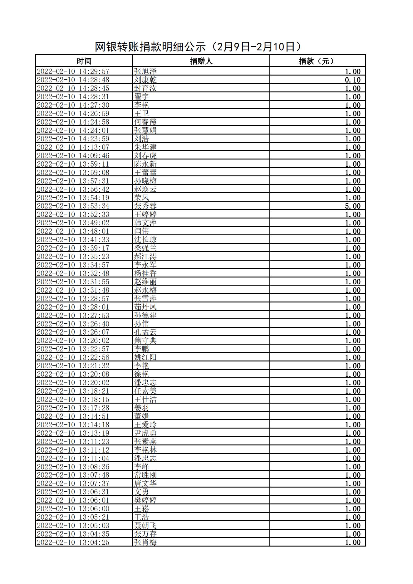 网银转账捐款明细公示（2月9日-2月10日）_20220211093339_02.jpg