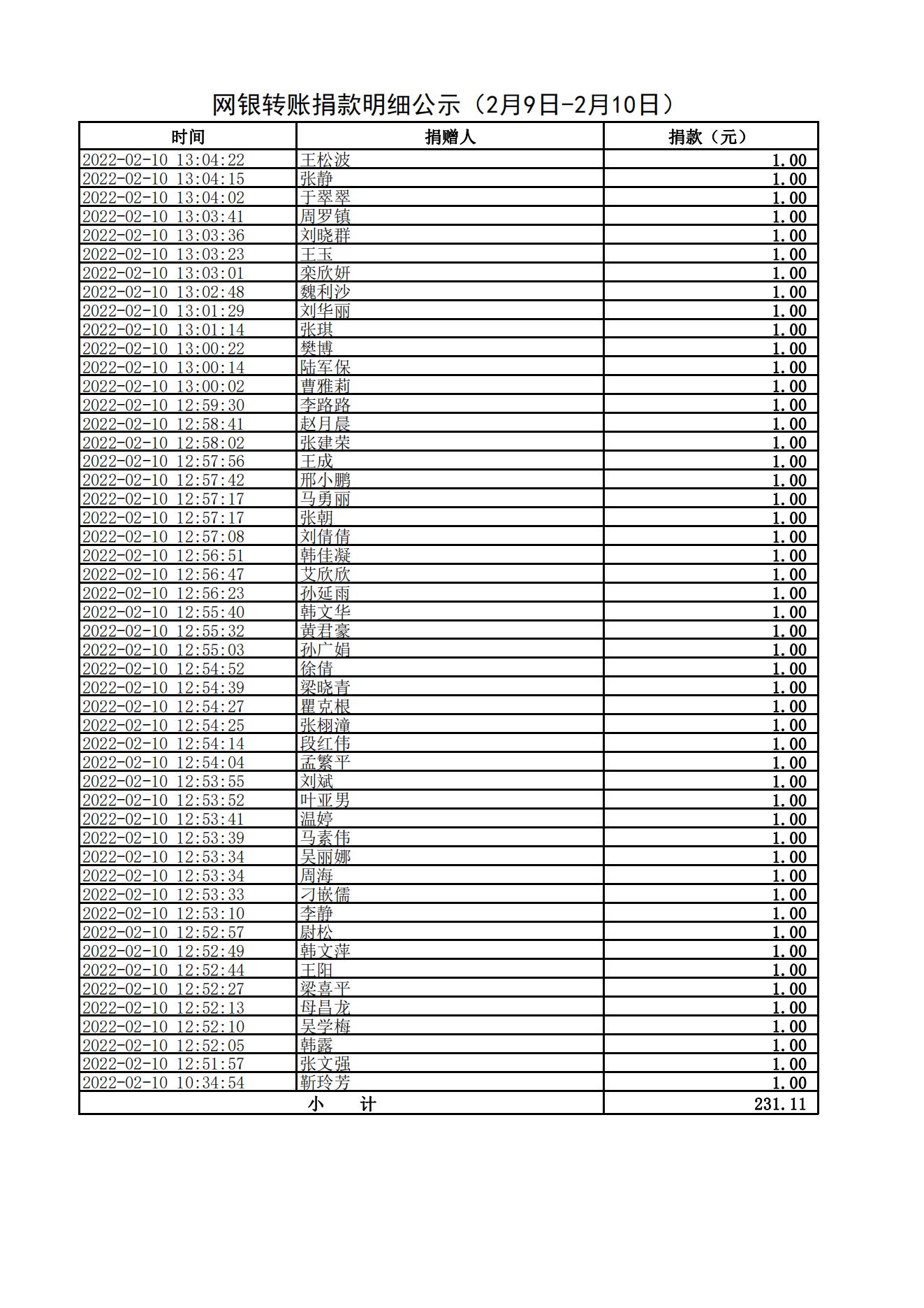 网银转账捐款明细公示（2月9日-2月10日）_20220211093339_03.jpg