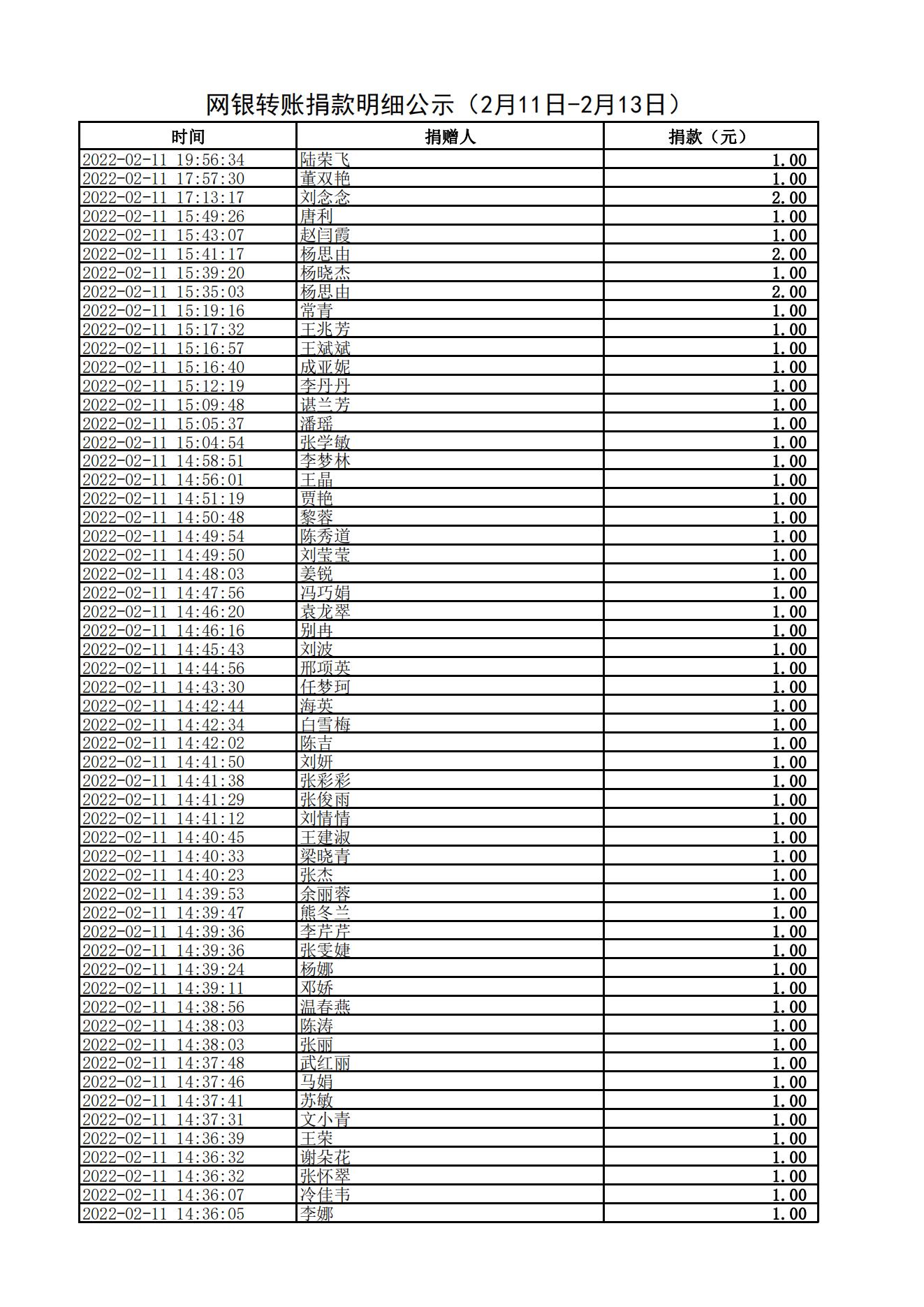 网银转账捐款明细公示（2月11日-2月13日）_00.jpg