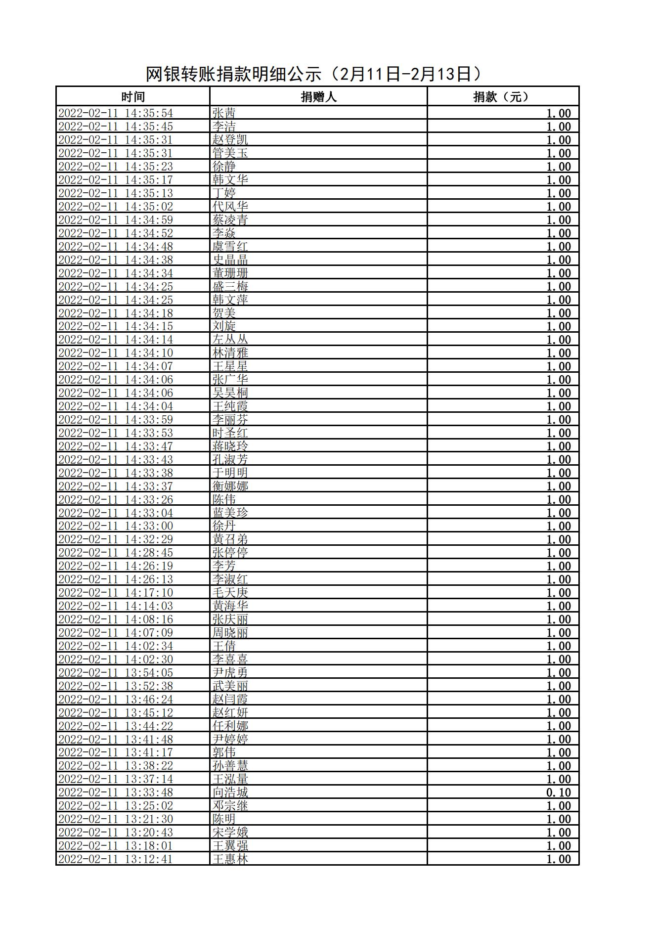 网银转账捐款明细公示（2月11日-2月13日）_01.jpg