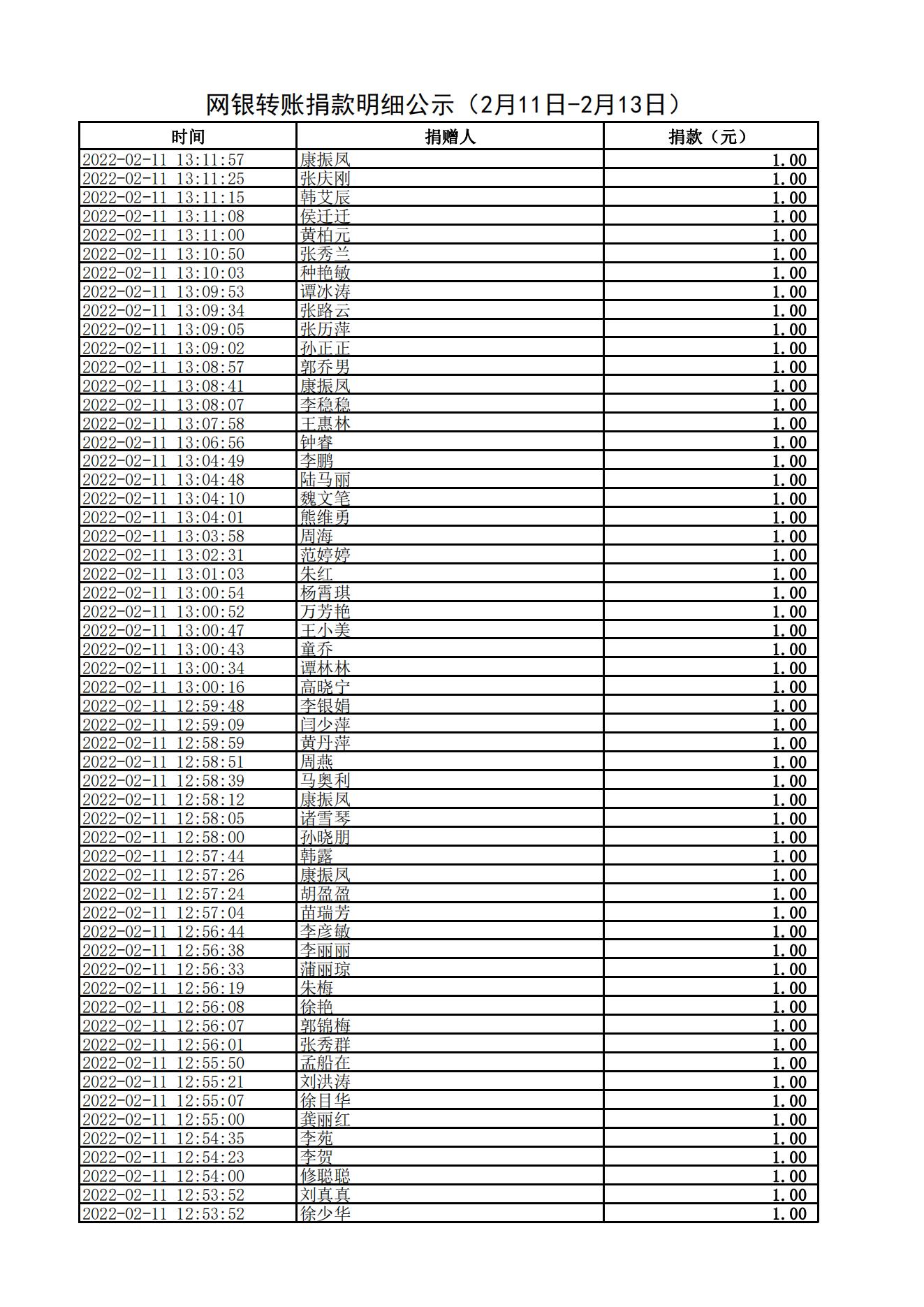 网银转账捐款明细公示（2月11日-2月13日）_02.jpg