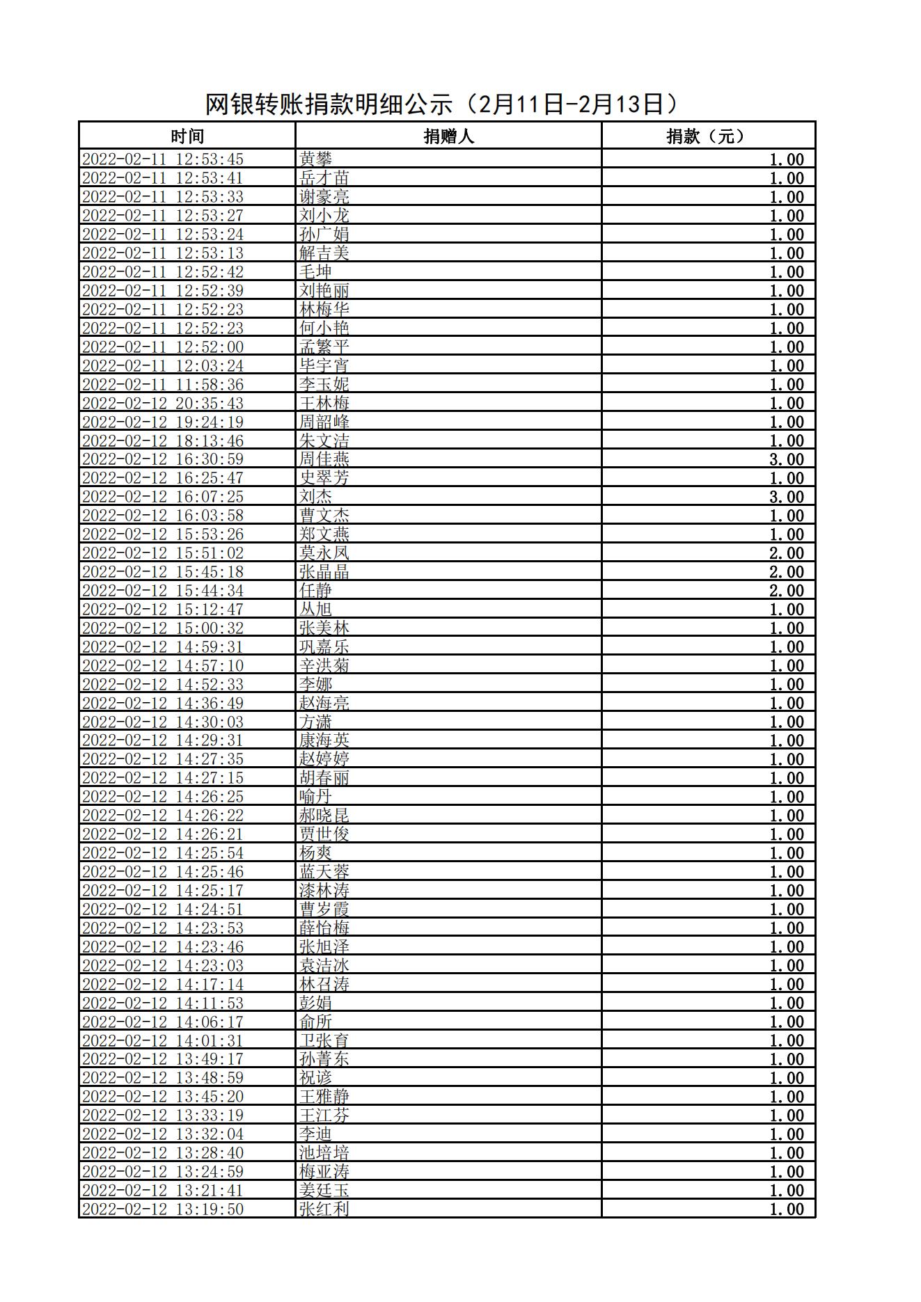 网银转账捐款明细公示（2月11日-2月13日）_03.jpg