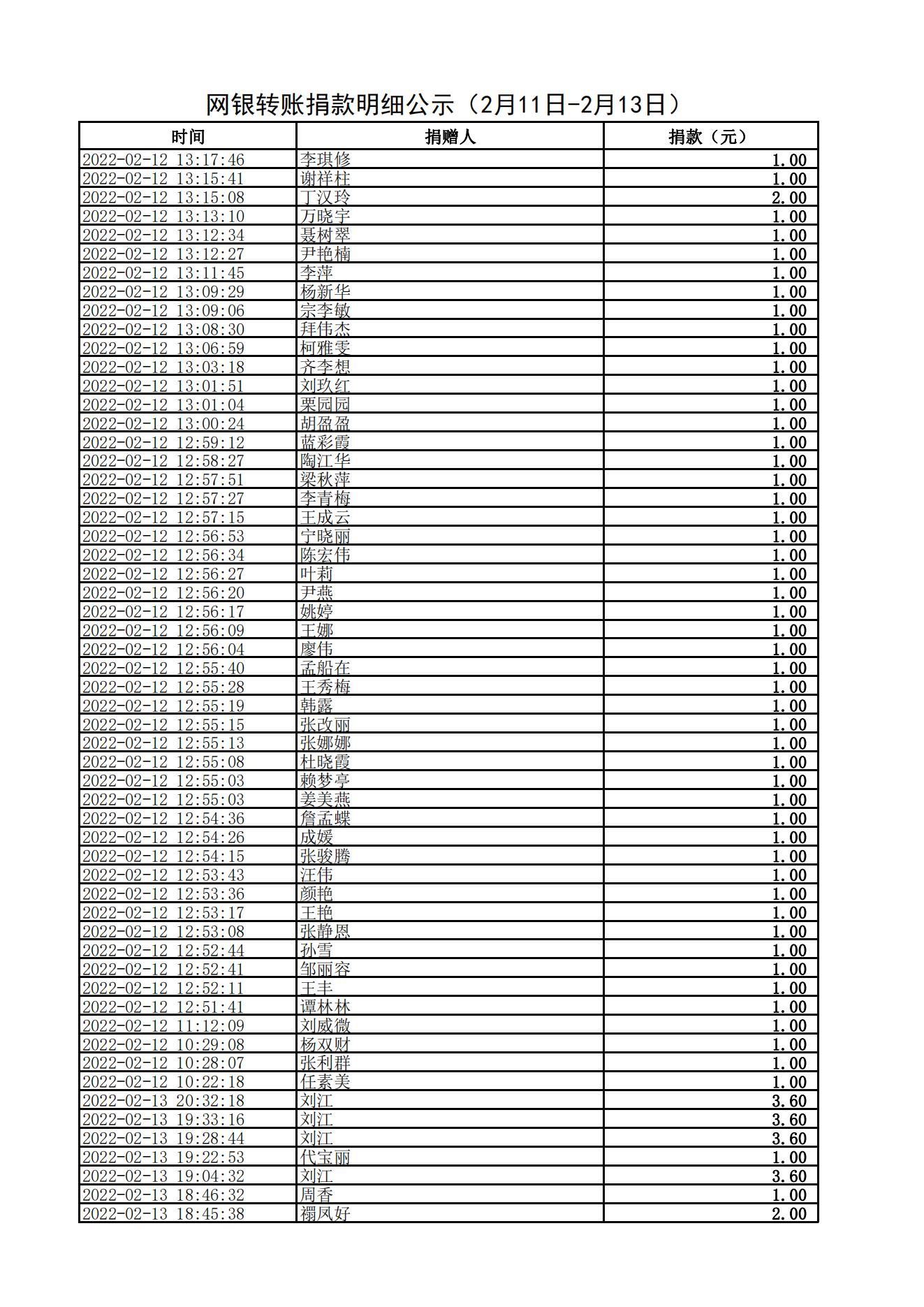 网银转账捐款明细公示（2月11日-2月13日）_04.jpg